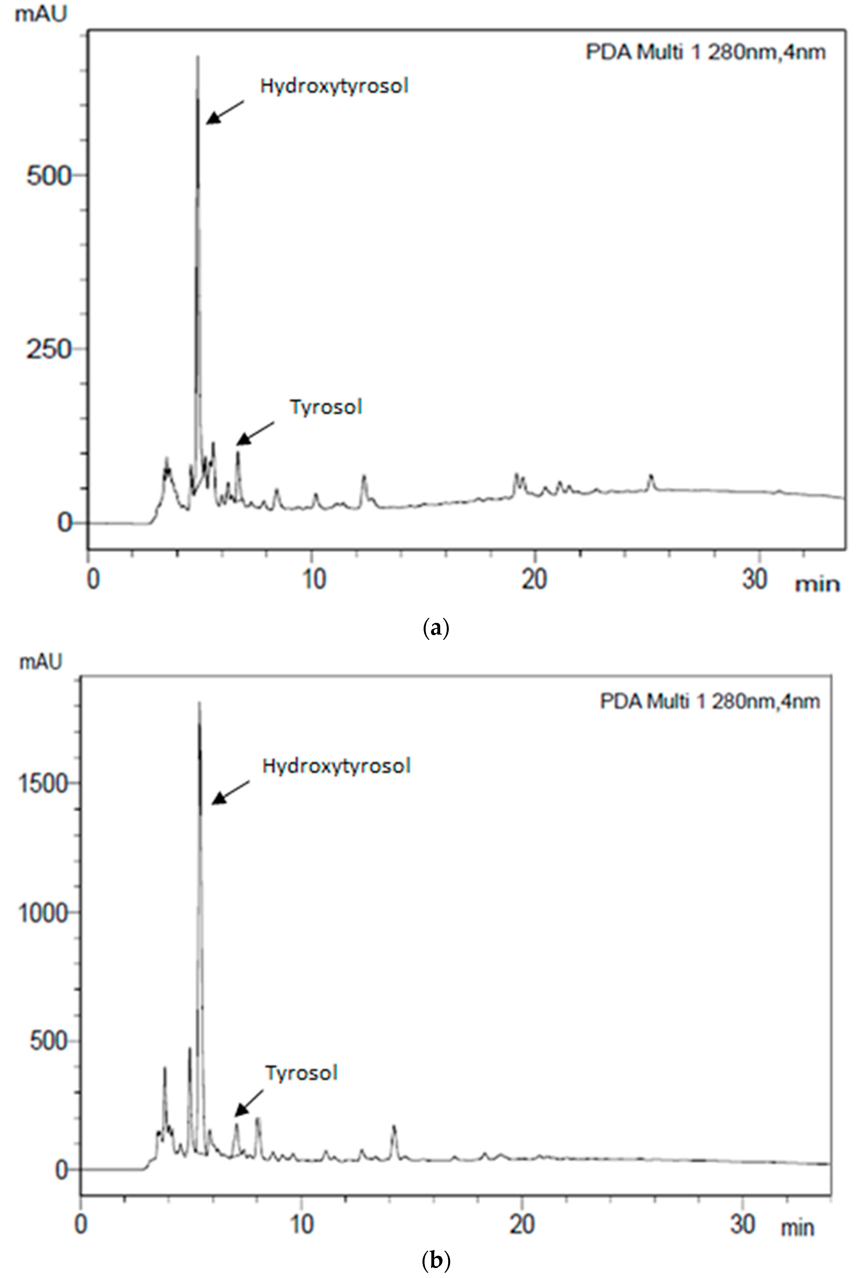 Proceedings 79 00009 g003