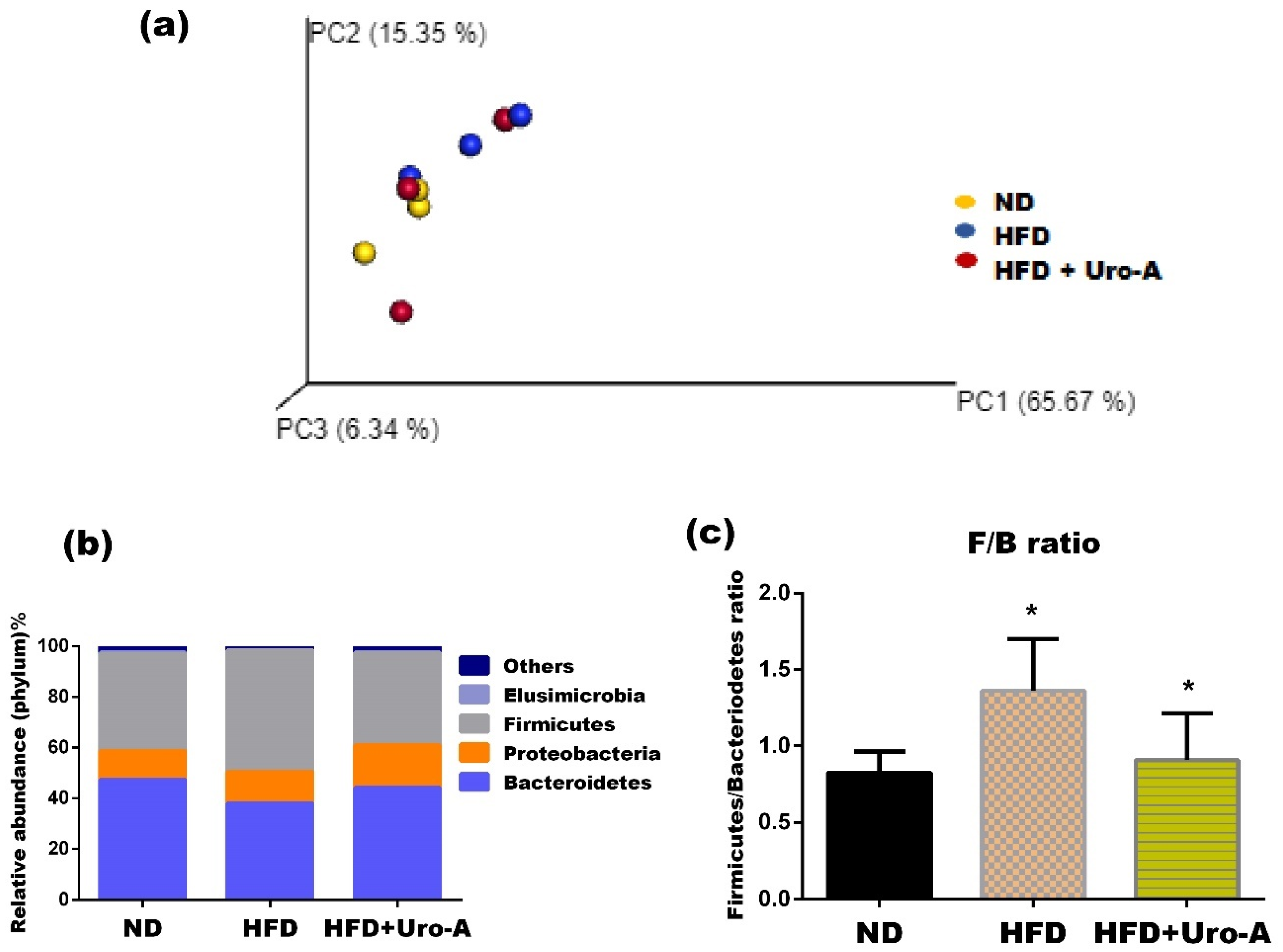 Proceedings 79 00012 g002