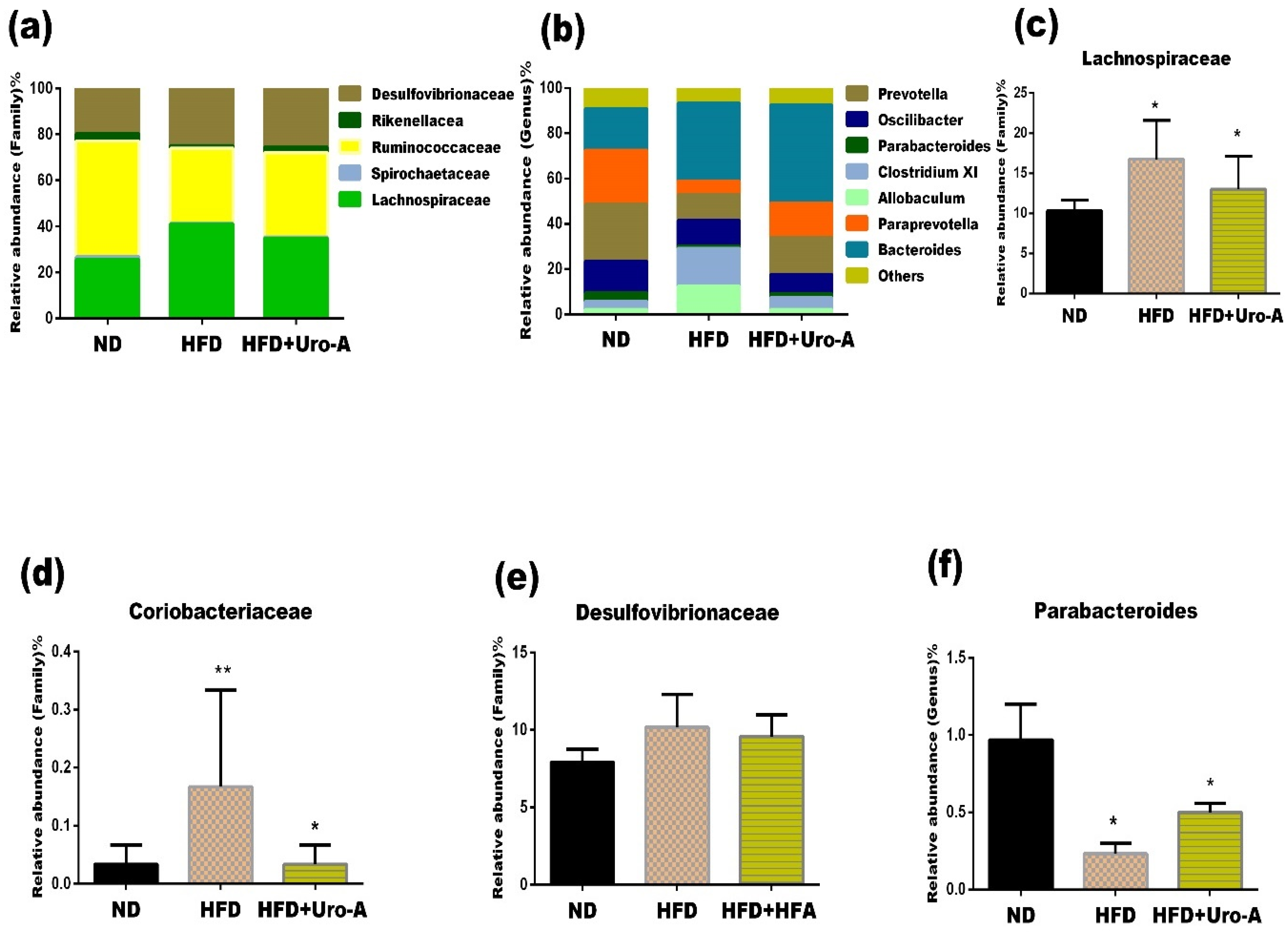 Proceedings 79 00012 g003