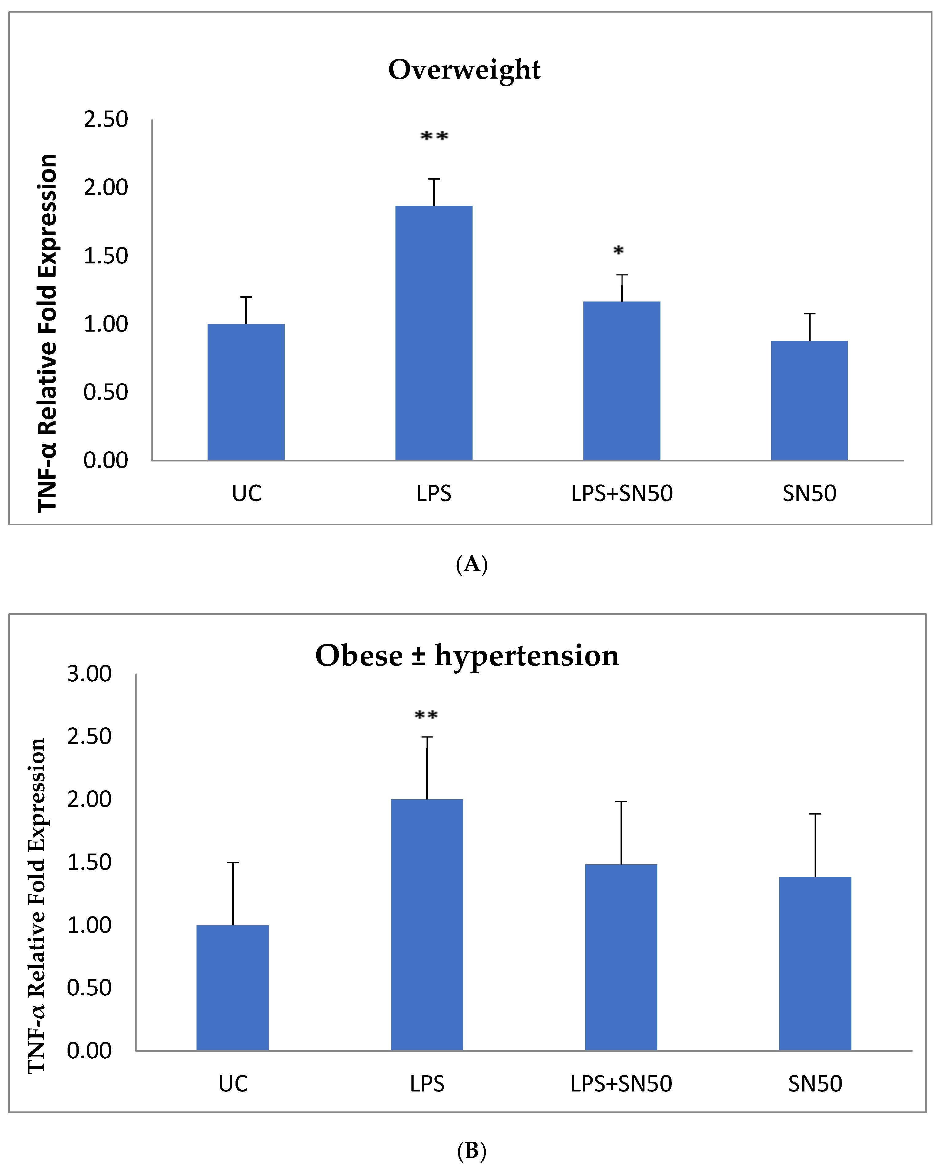 Proceedings 79 00015 g004 550