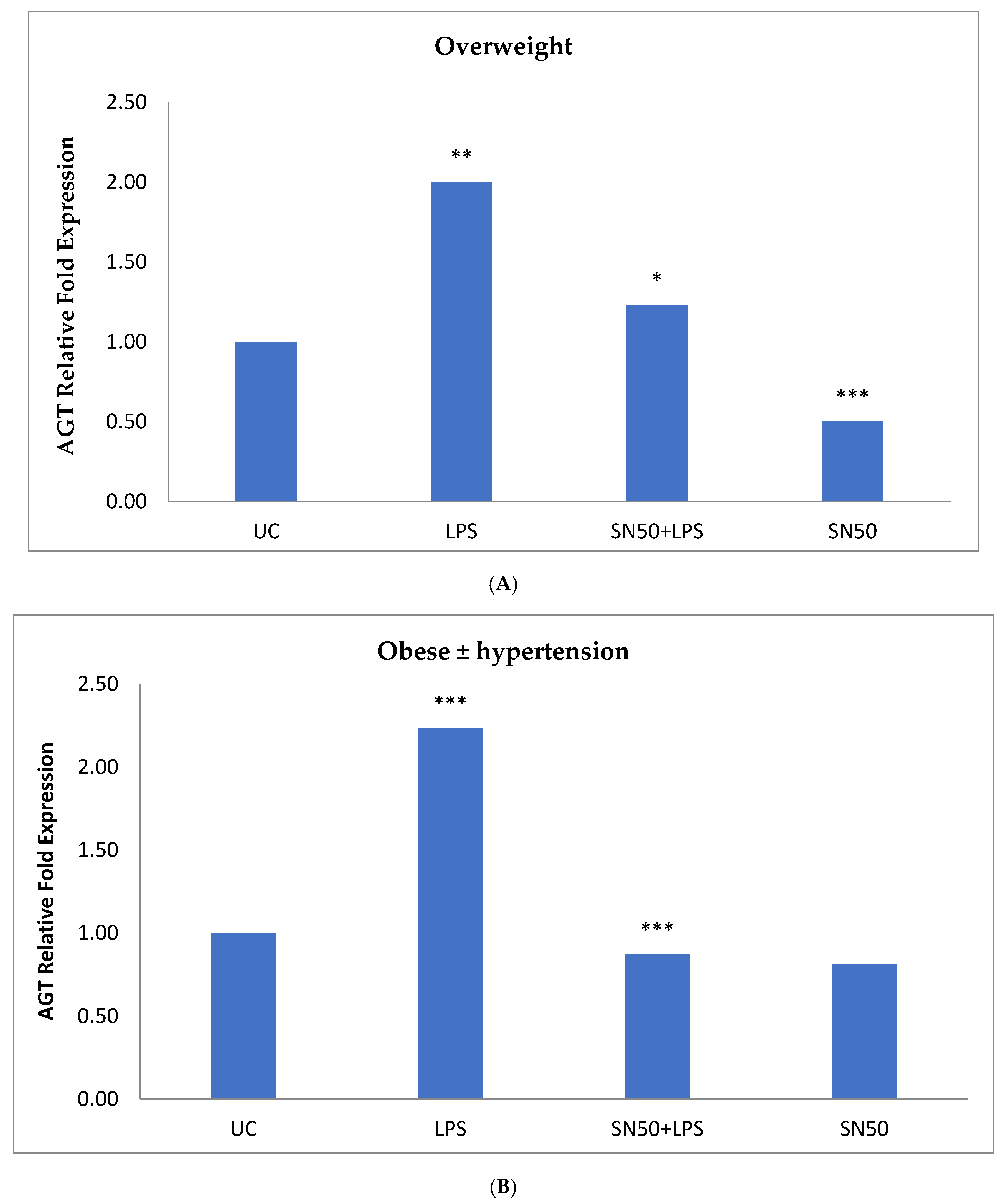 Proceedings 79 00015 g006 550