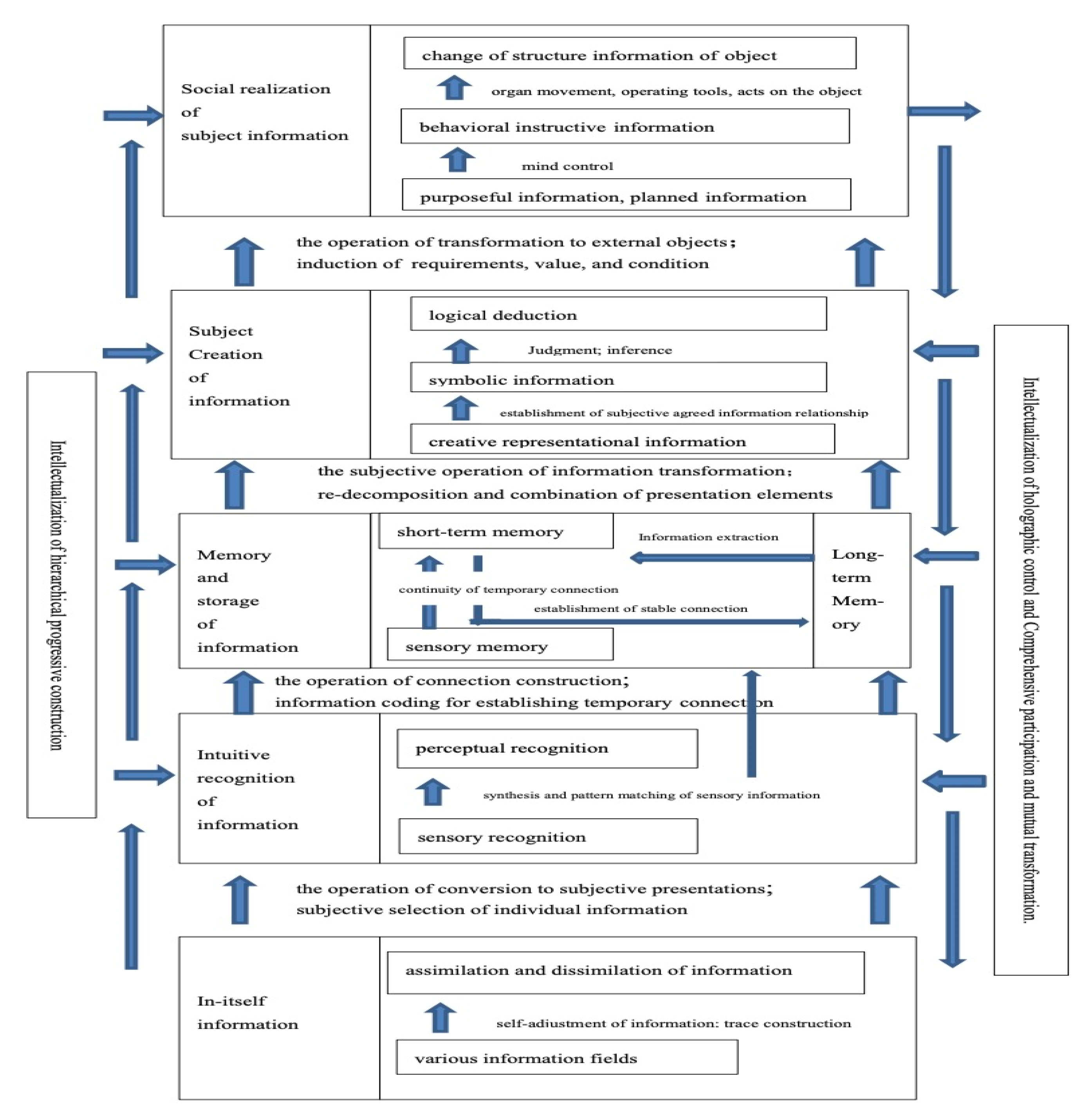 Proceedings 81 00037 g001 550
