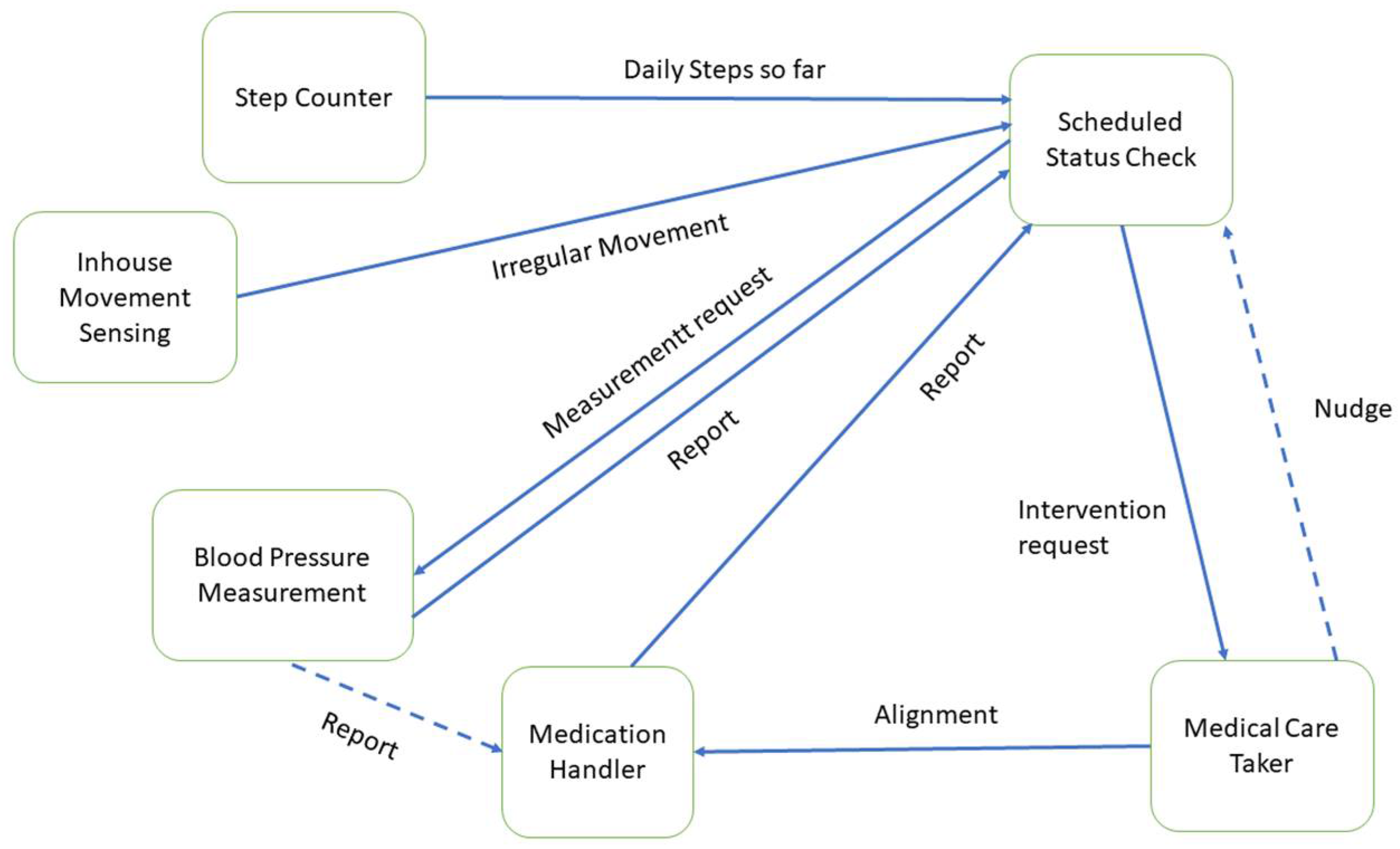 Proceedings 81 00062 g002 550
