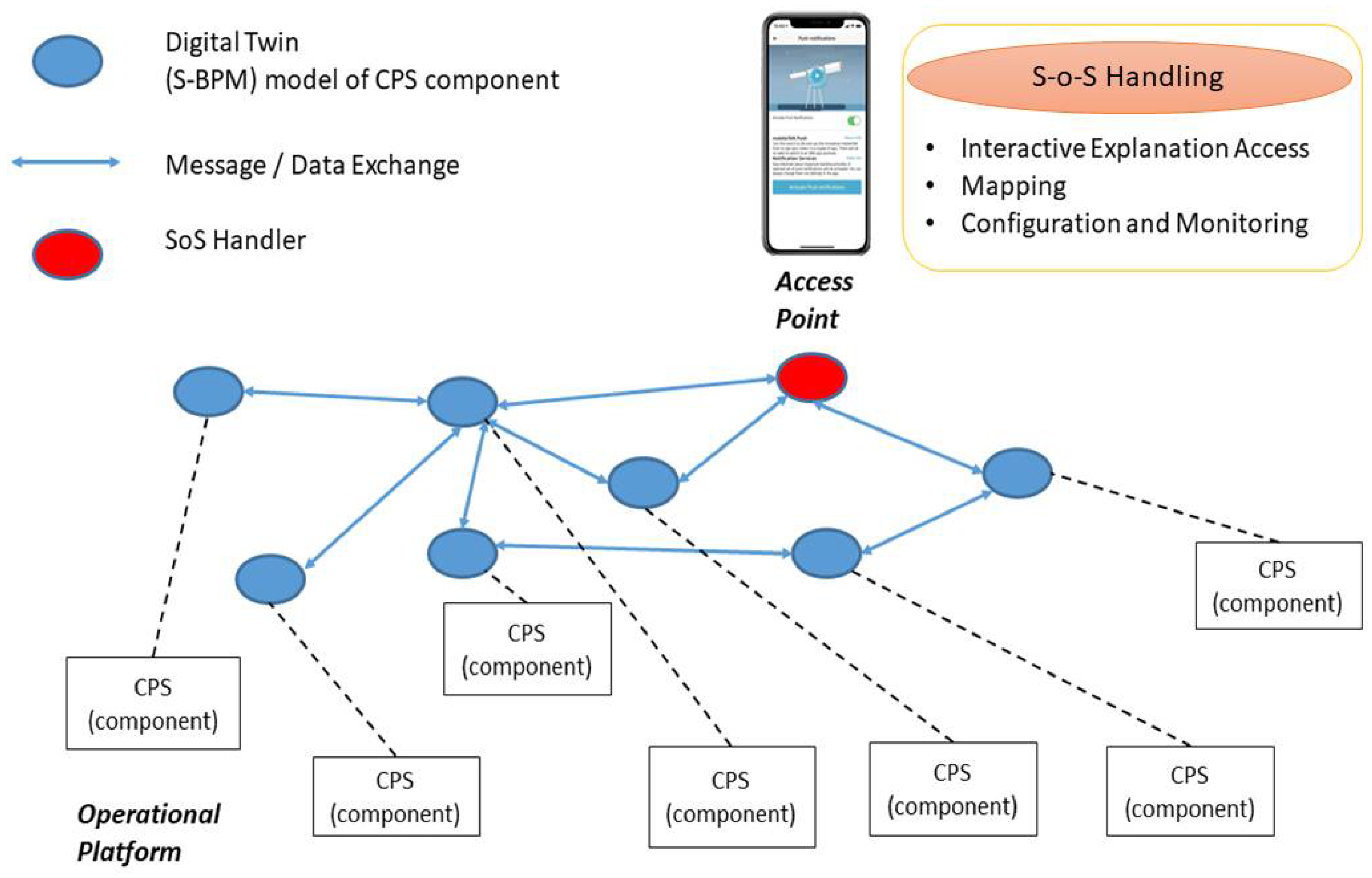 Proceedings 81 00062 g003 550