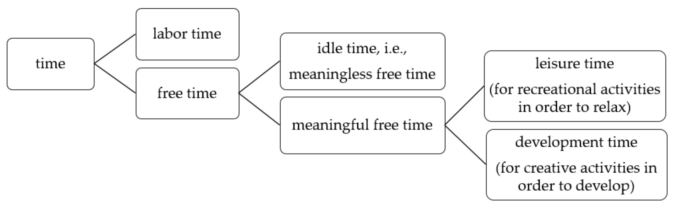 Proceedings 81 00066 g001 550