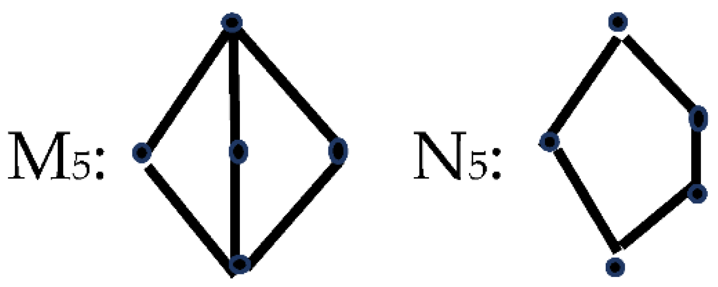 Proceedings 81 00070 g001 550