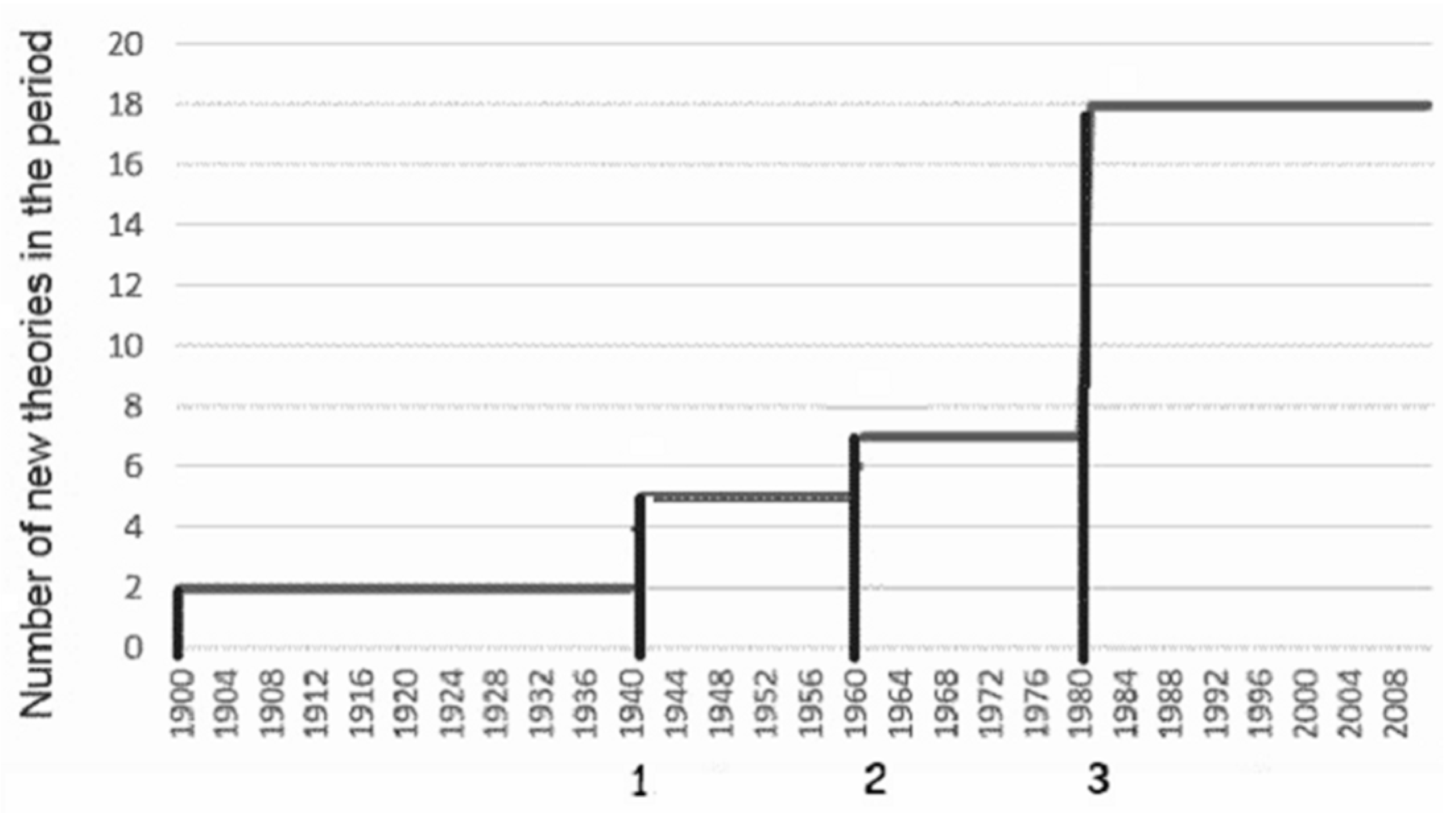 Proceedings 81 00091 g001 550