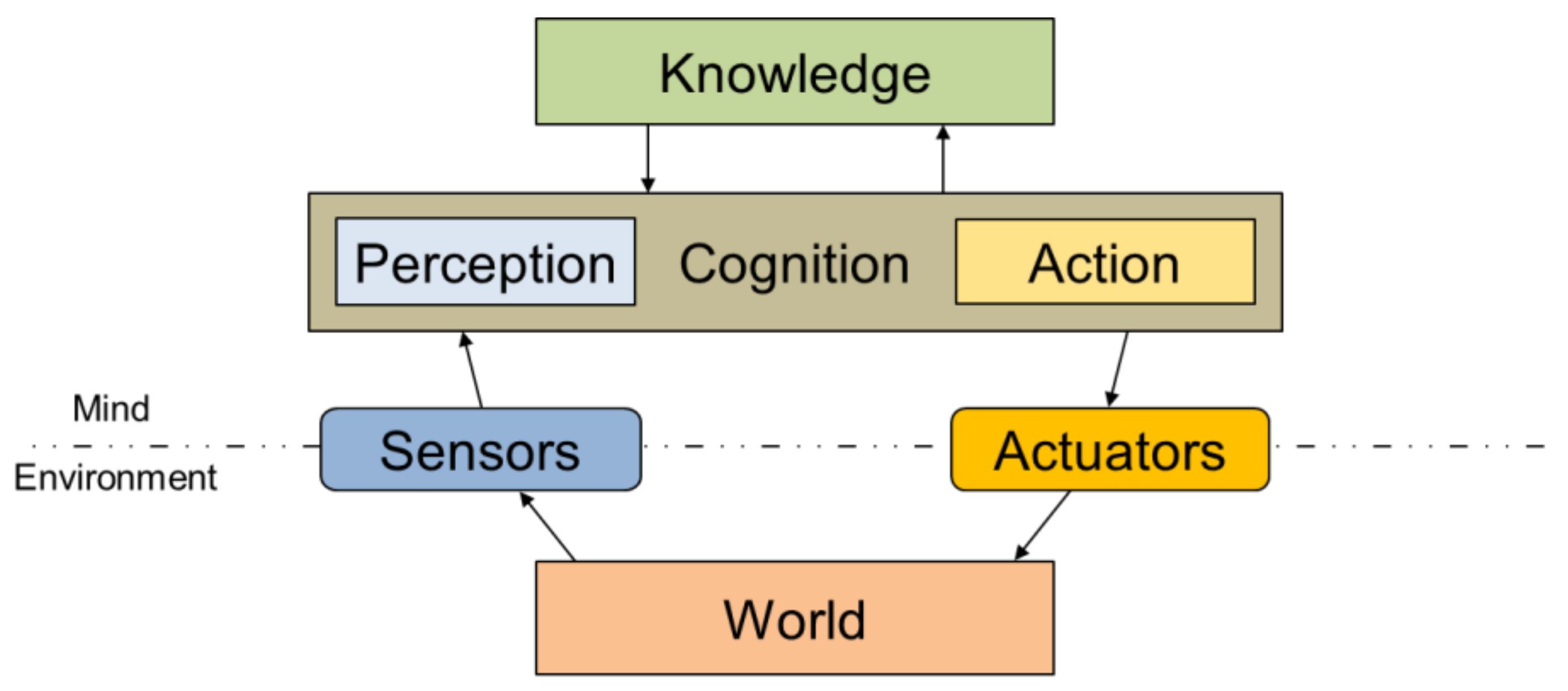 Proceedings 81 00135 g001 550