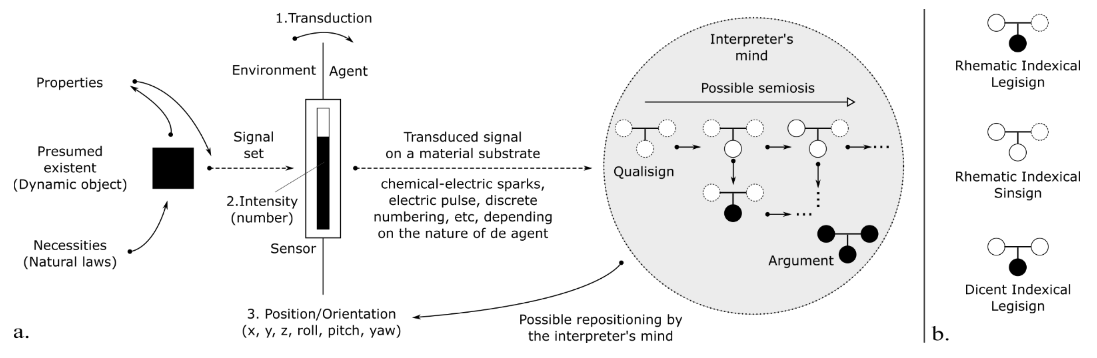 Proceedings 81 00135 g003 550