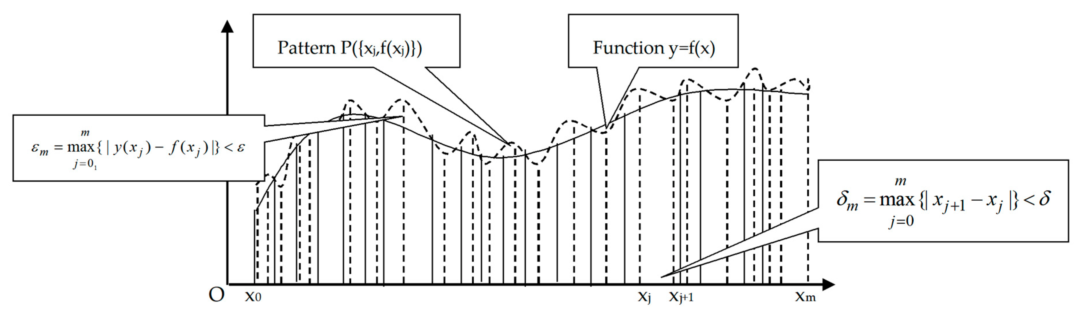Proceedings 81 00146 g004