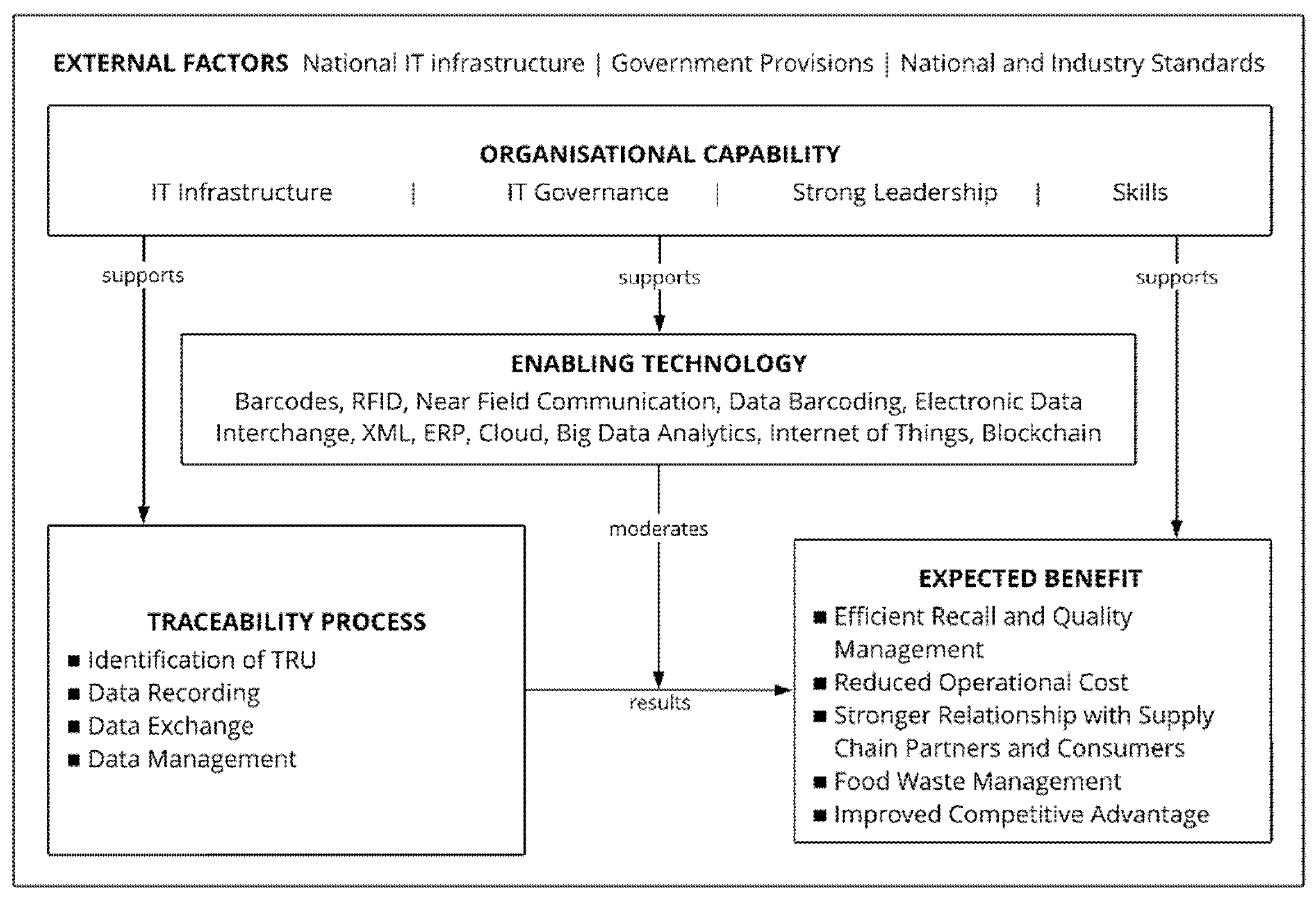 Proceedings 82 00009 g002 550