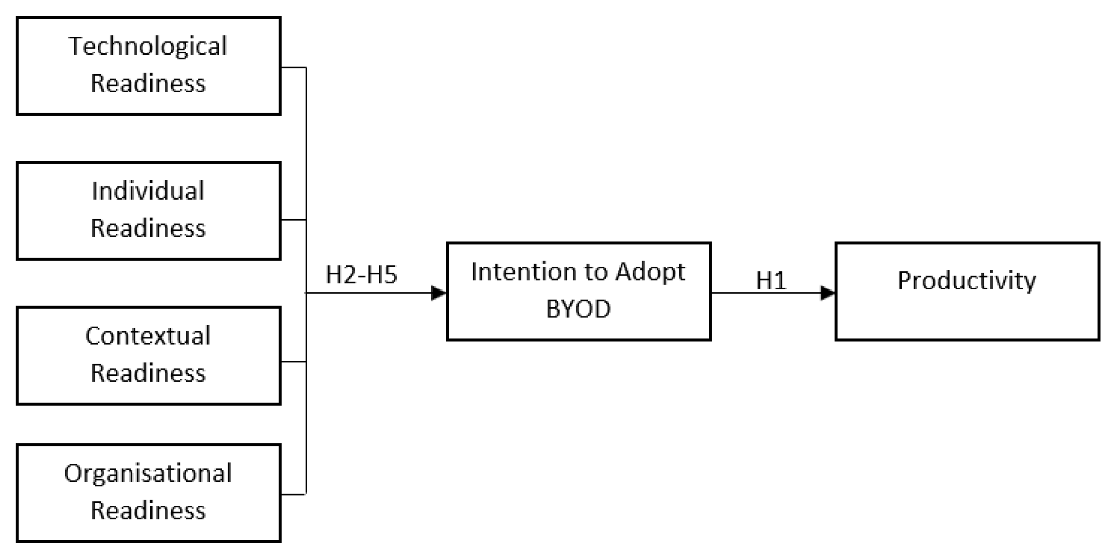 Proceedings 82 00010 g001