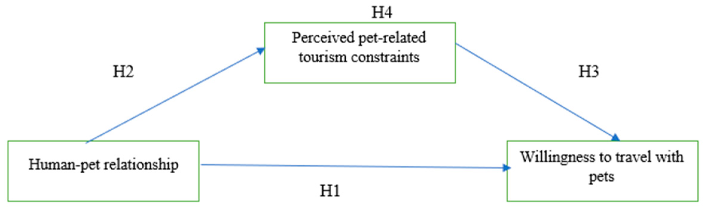 Proceedings 82 00013 g001