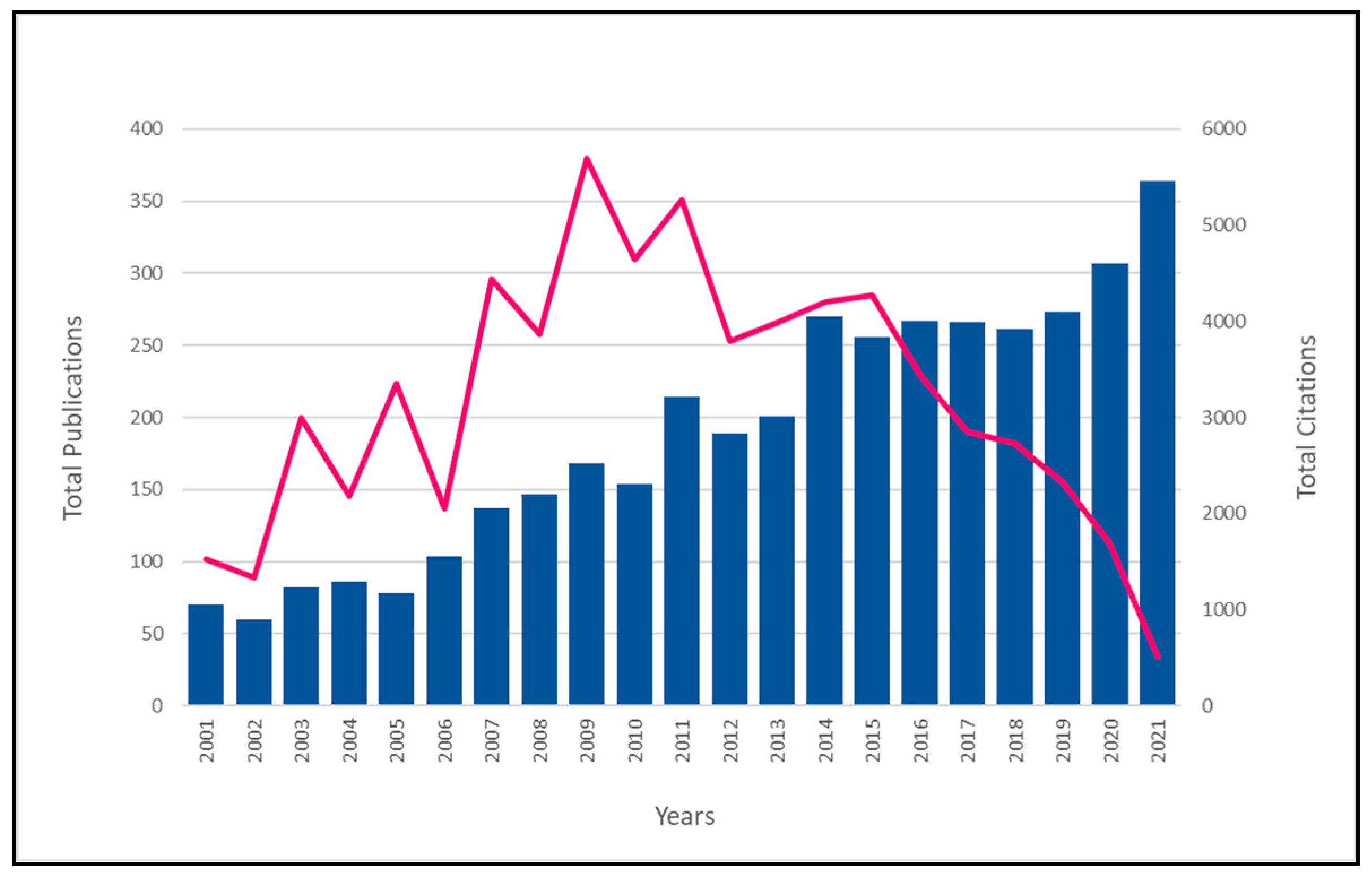 Proceedings 82 00019 g003 550