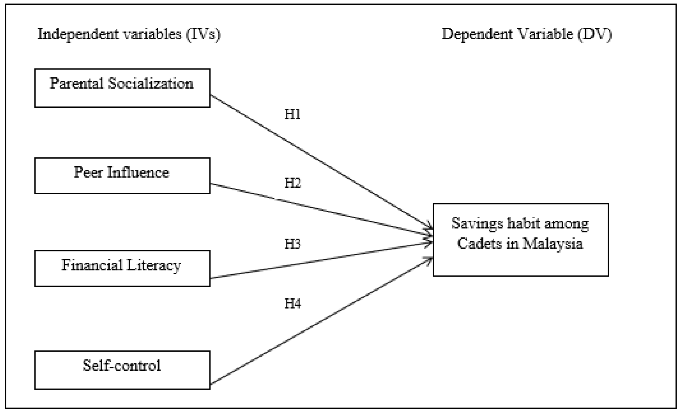 Proceedings 82 00020 g001 550