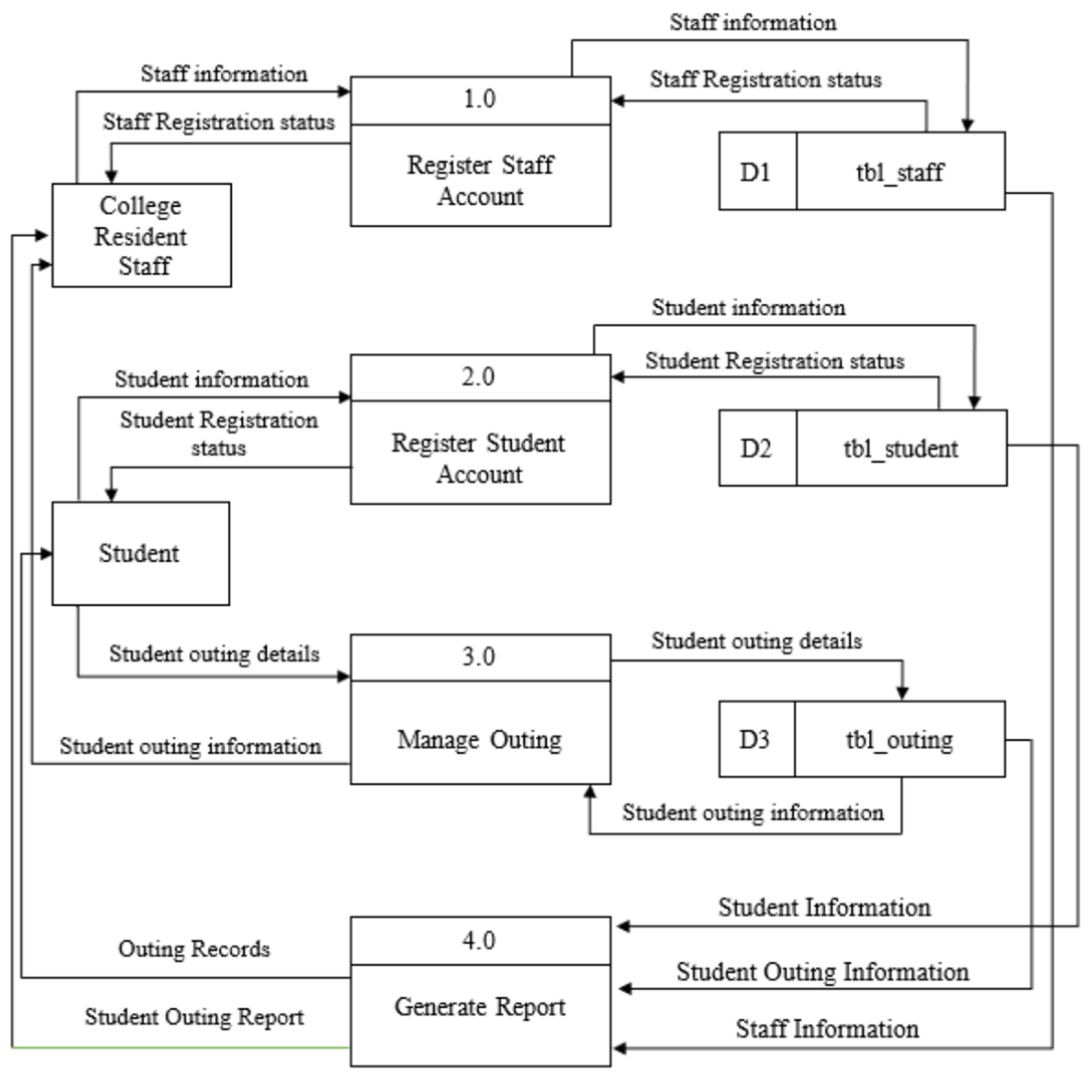 Proceedings 82 00025 g002 550