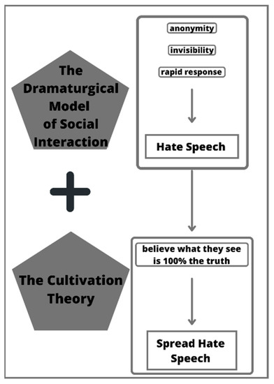 Hate is No Game: Harassment and Positive Social Experiences in