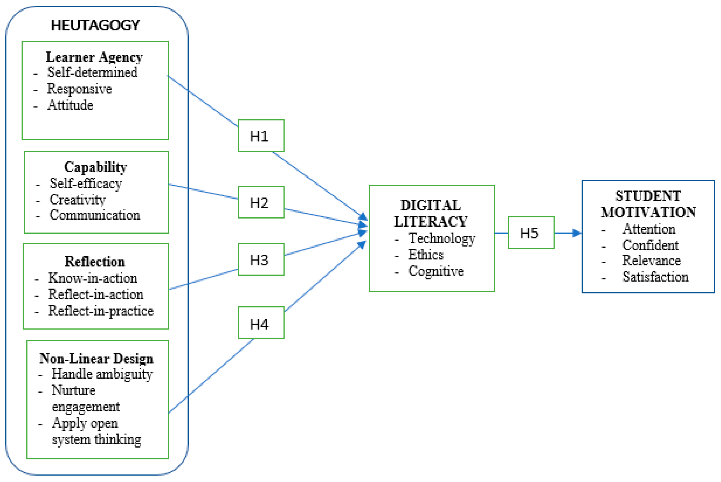 Proceedings 82 00033 g001 Proceedings 82 00033 g001