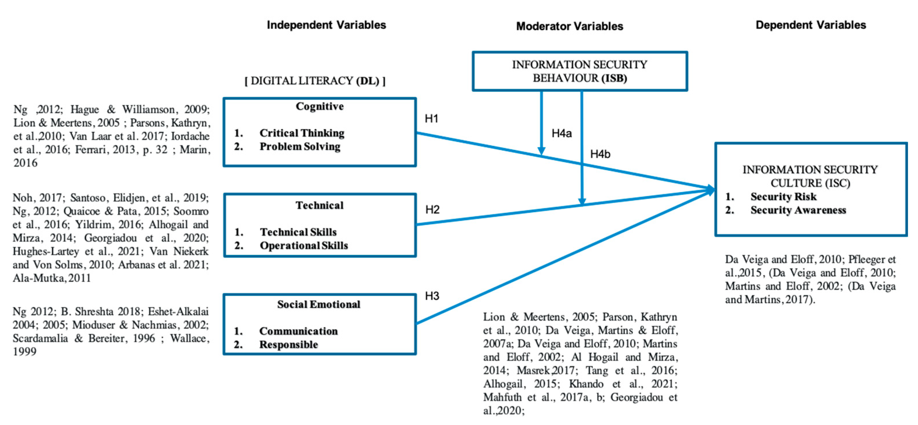 Proceedings 82 00035 g001