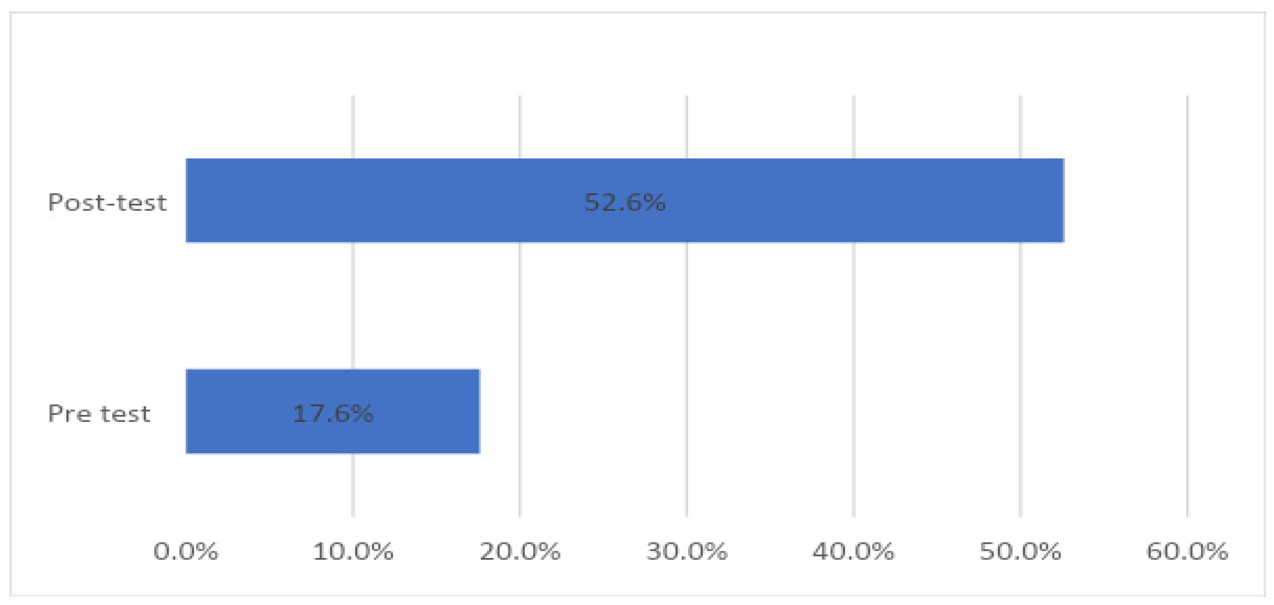 Proceedings 82 00041 g004 550