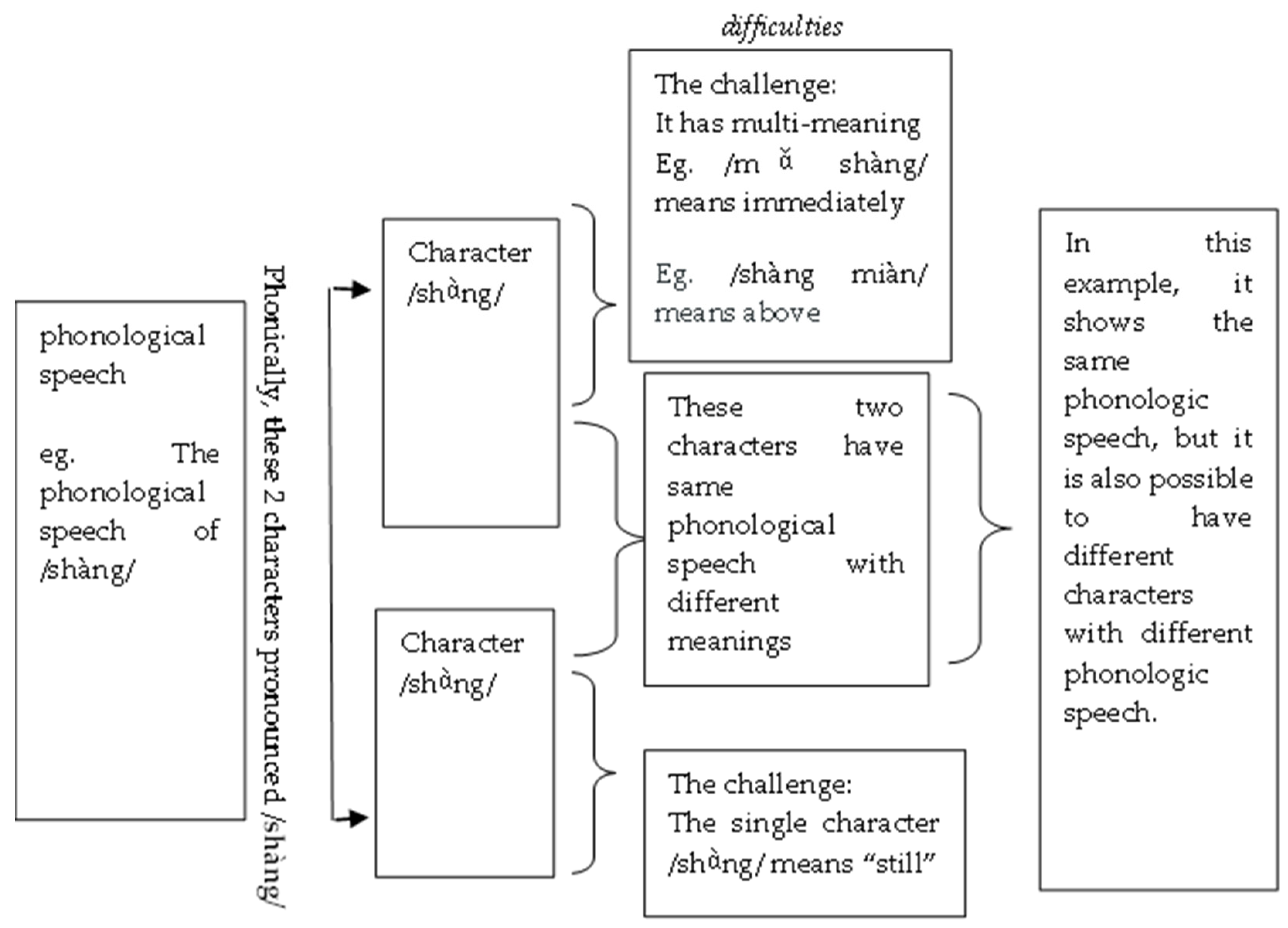 Proceedings 82 00042 g001