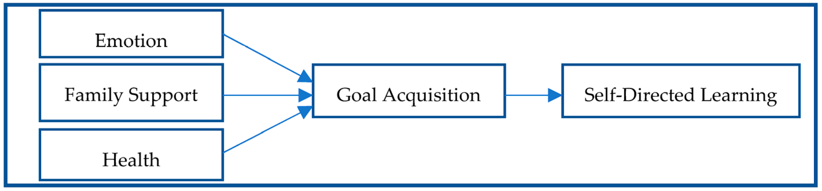 Proceedings 82 00046 g001 550