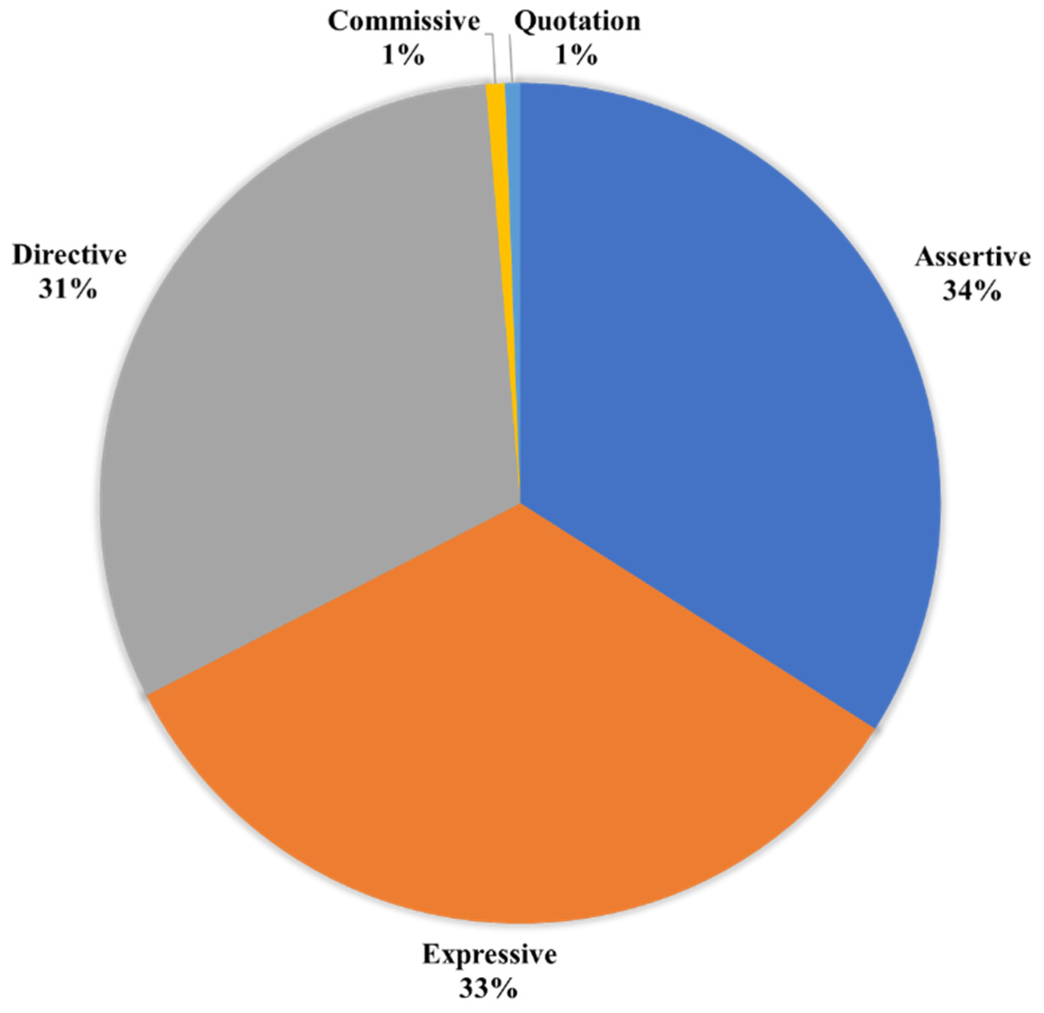 Proceedings 82 00050 g001