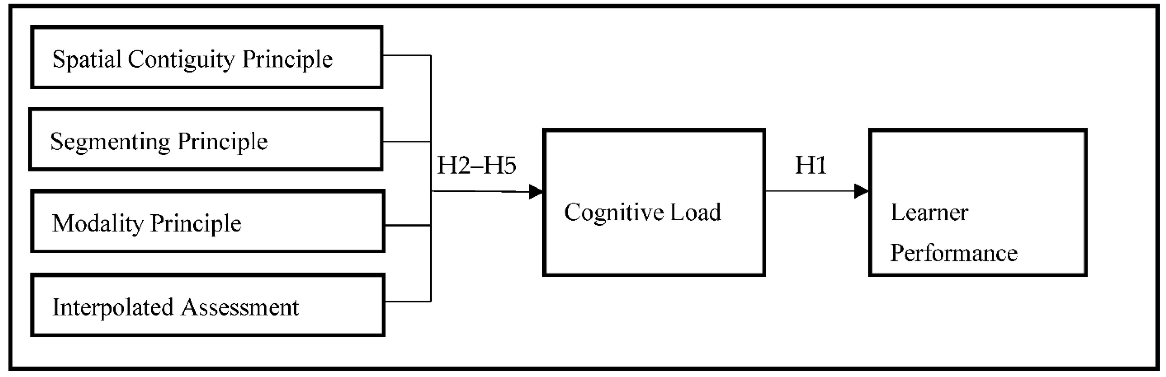 Proceedings 82 00056 g001