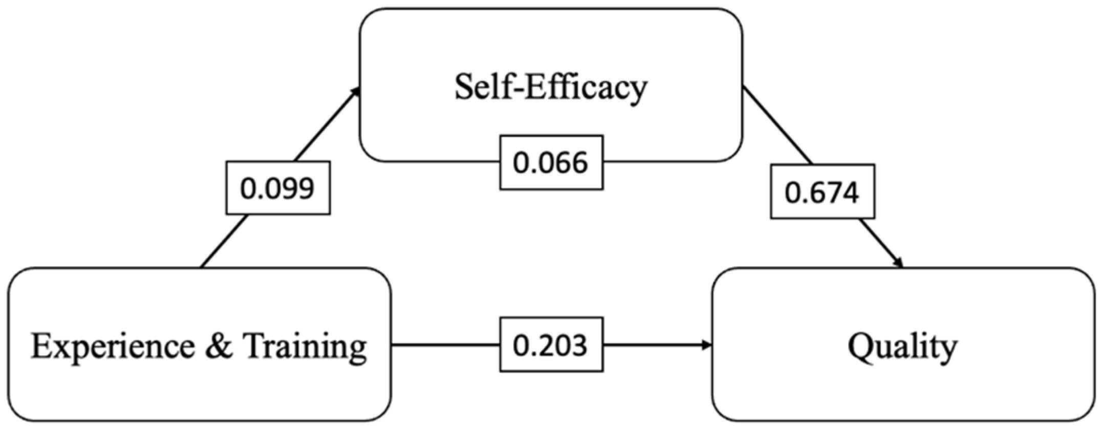 Proceedings 82 00059 g002