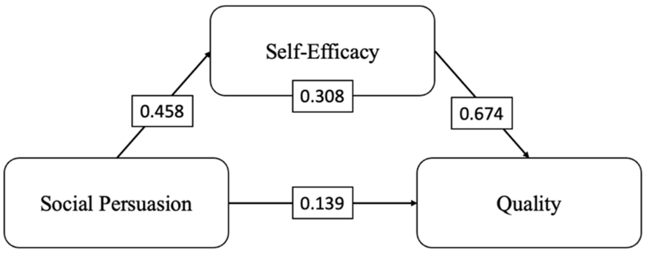 Proceedings 82 00059 g003