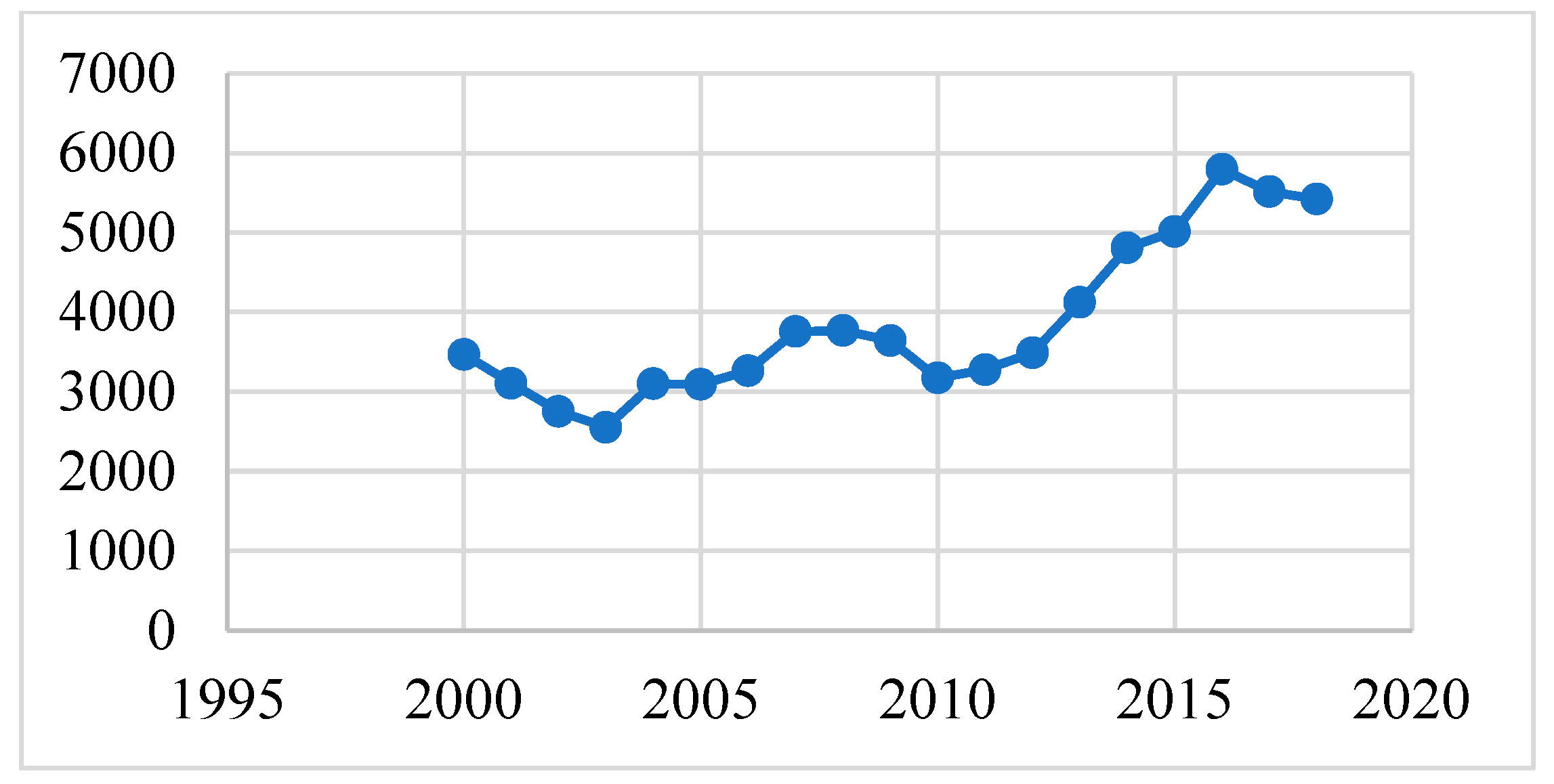 Proceedings 82 00060 g001 550
