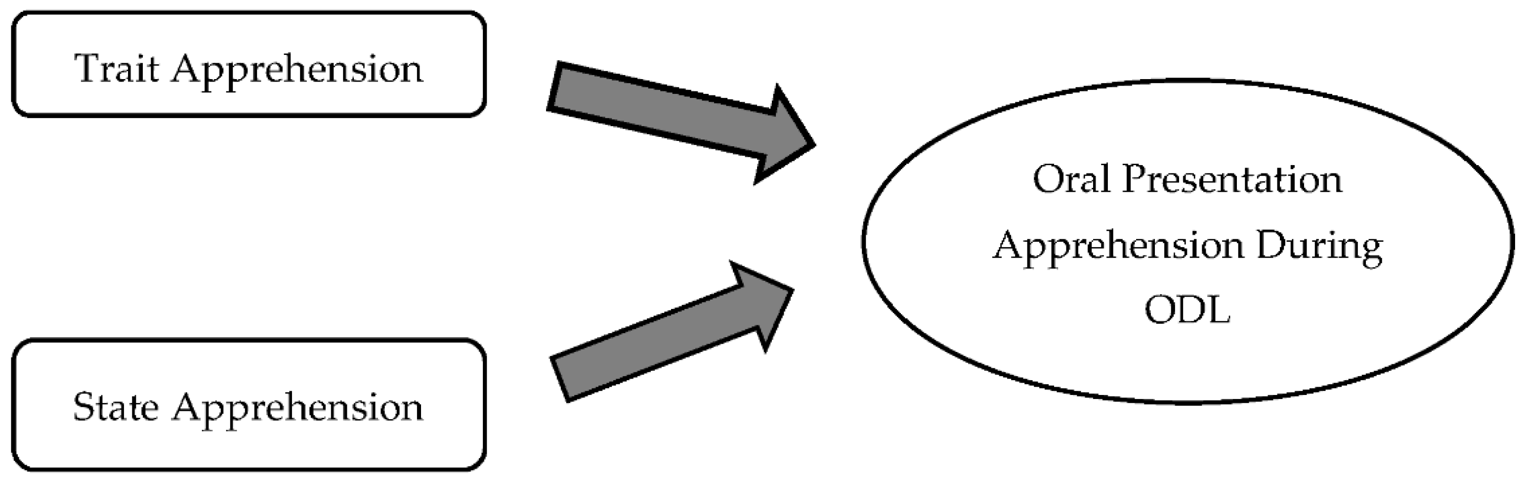 Proceedings 82 00070 g001 550