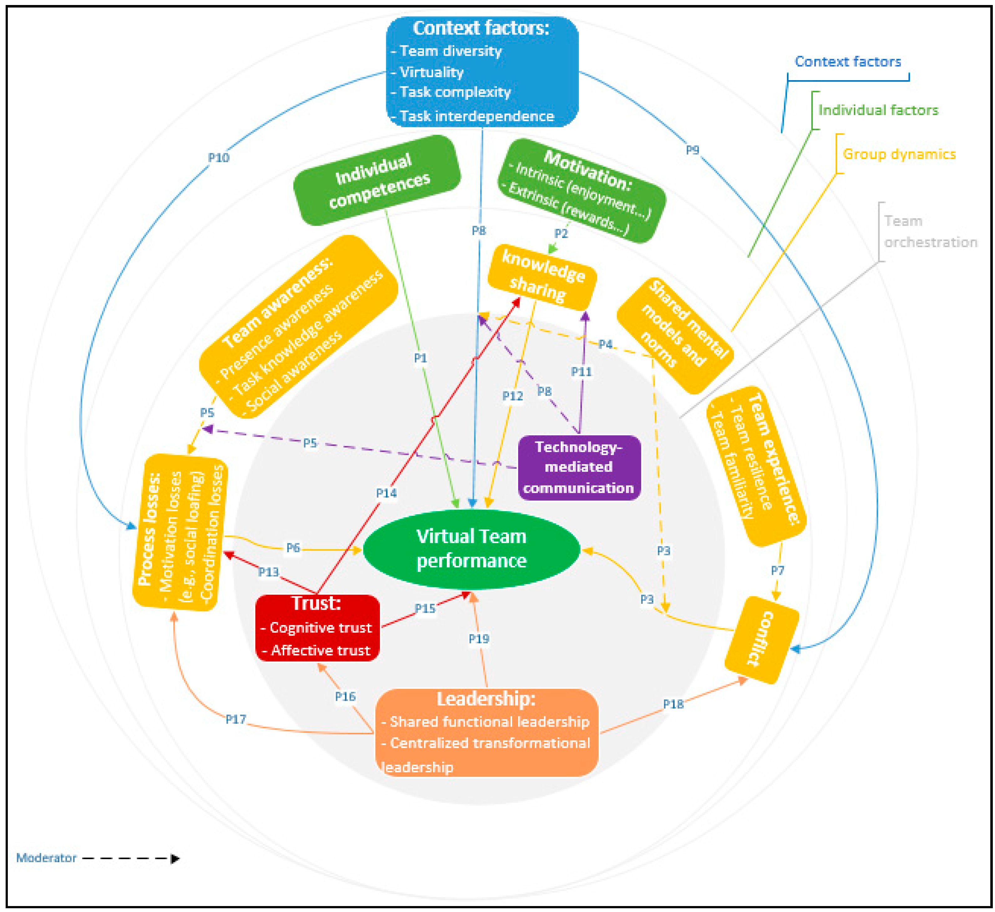 Proceedings 82 00073 g001 Proceedings 82 00073 g001