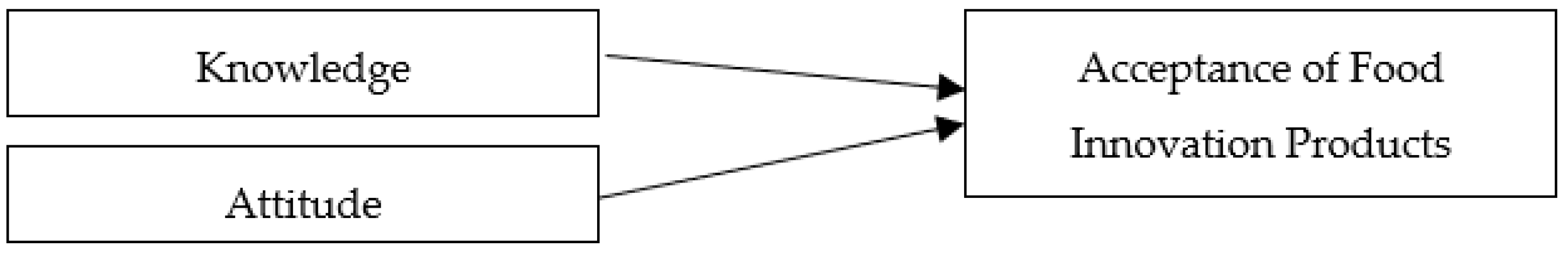 Proceedings 82 00075 g001 550