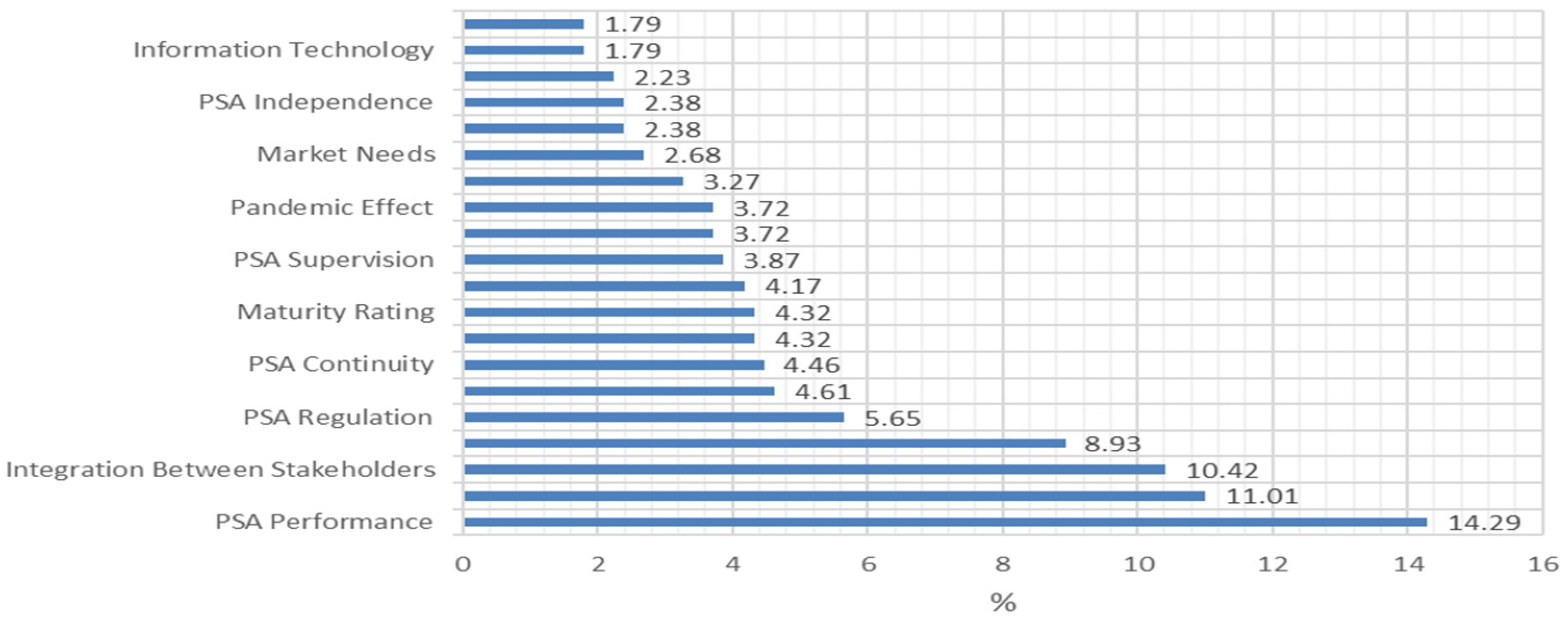 Proceedings 82 00076 g003 550
