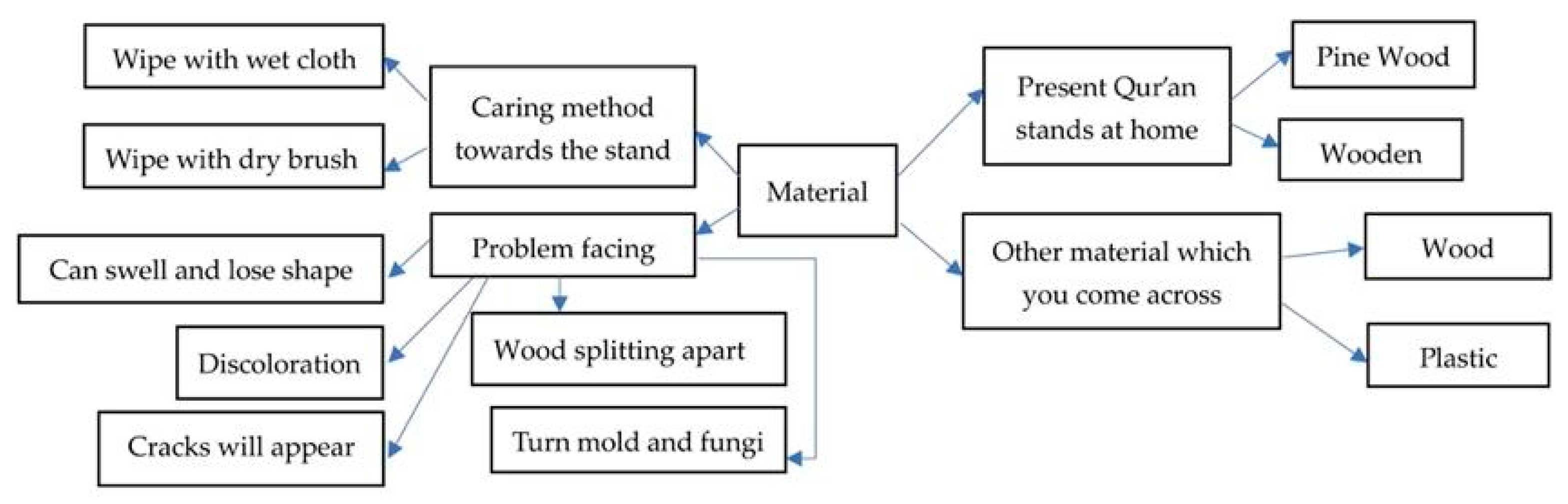 Proceedings 82 00079 g004 550