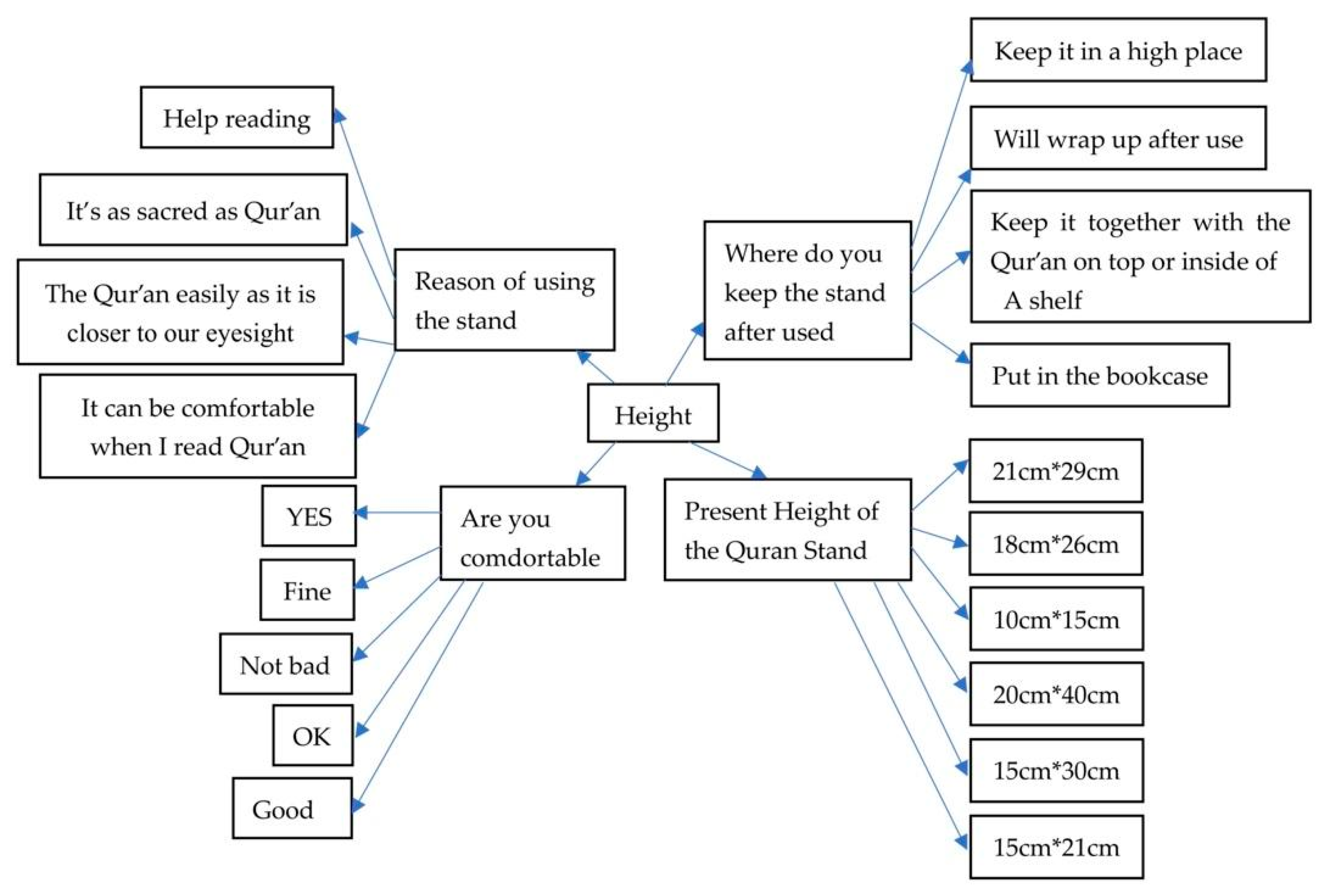 Proceedings 82 00079 g005 550