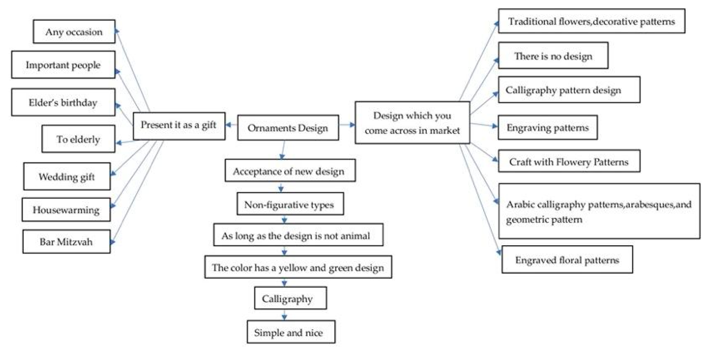 Proceedings 82 00079 g006 550