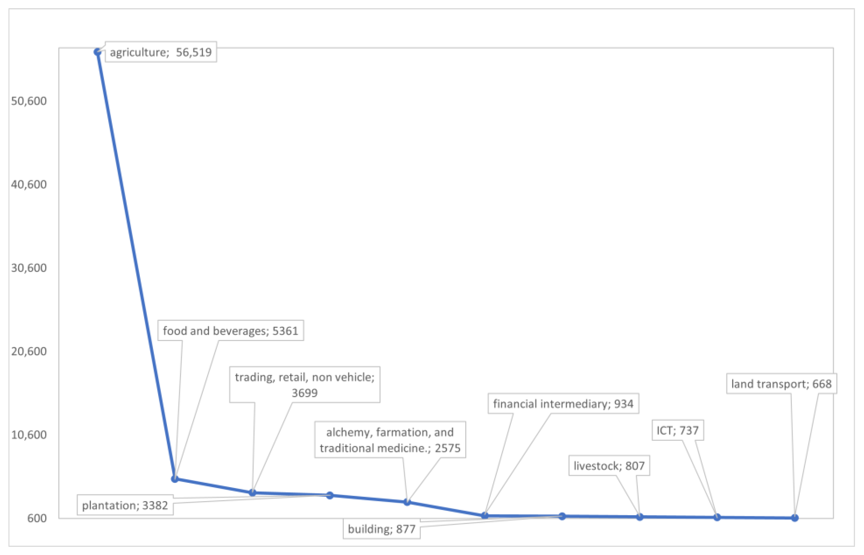 Proceedings 82 00086 g002 550