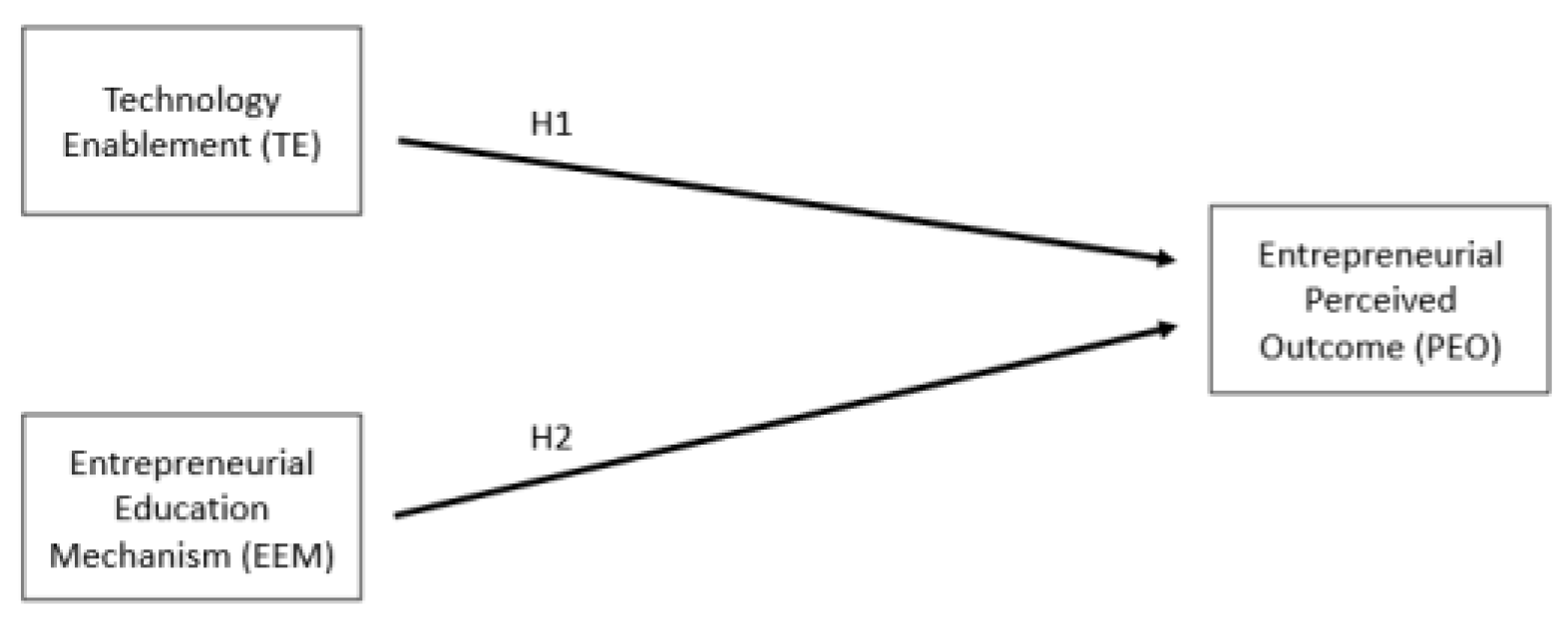 Proceedings 82 00095 g001 Proceedings 82 00095 g001