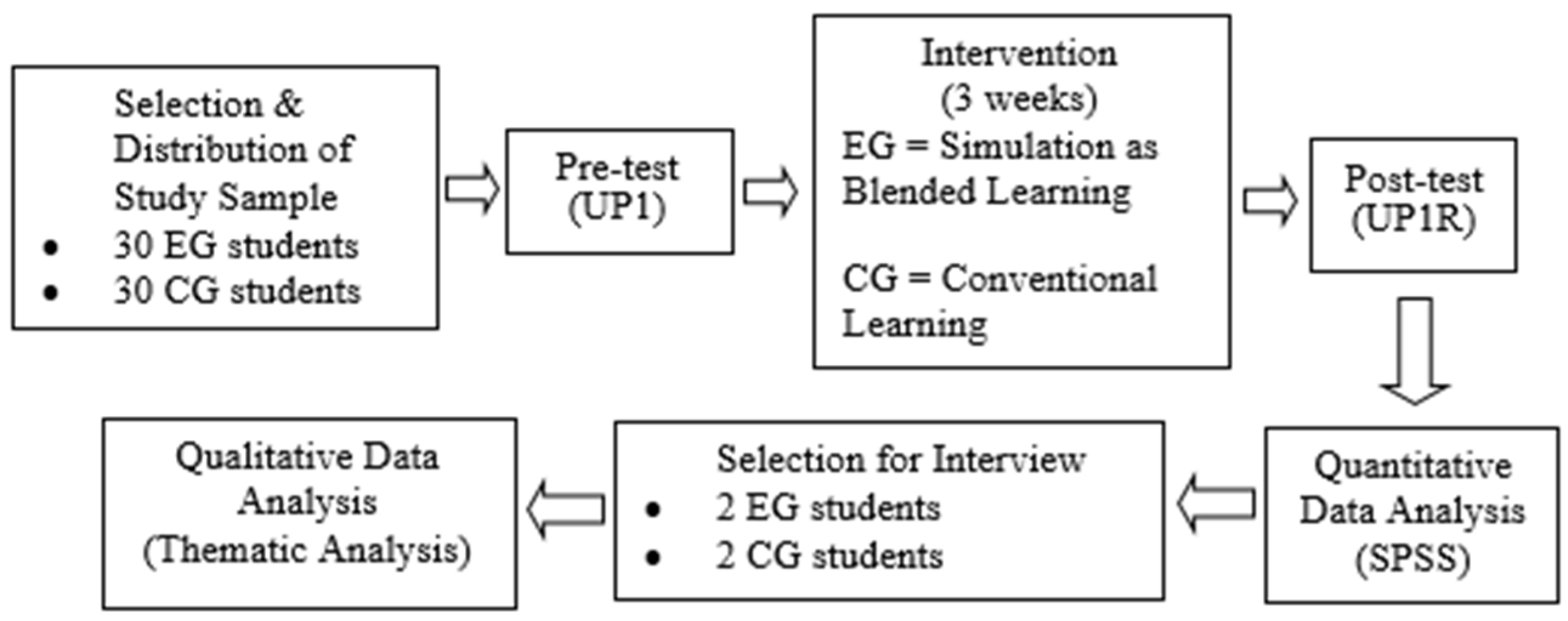 Proceedings 82 00103 g001 Proceedings 82 00103 g001