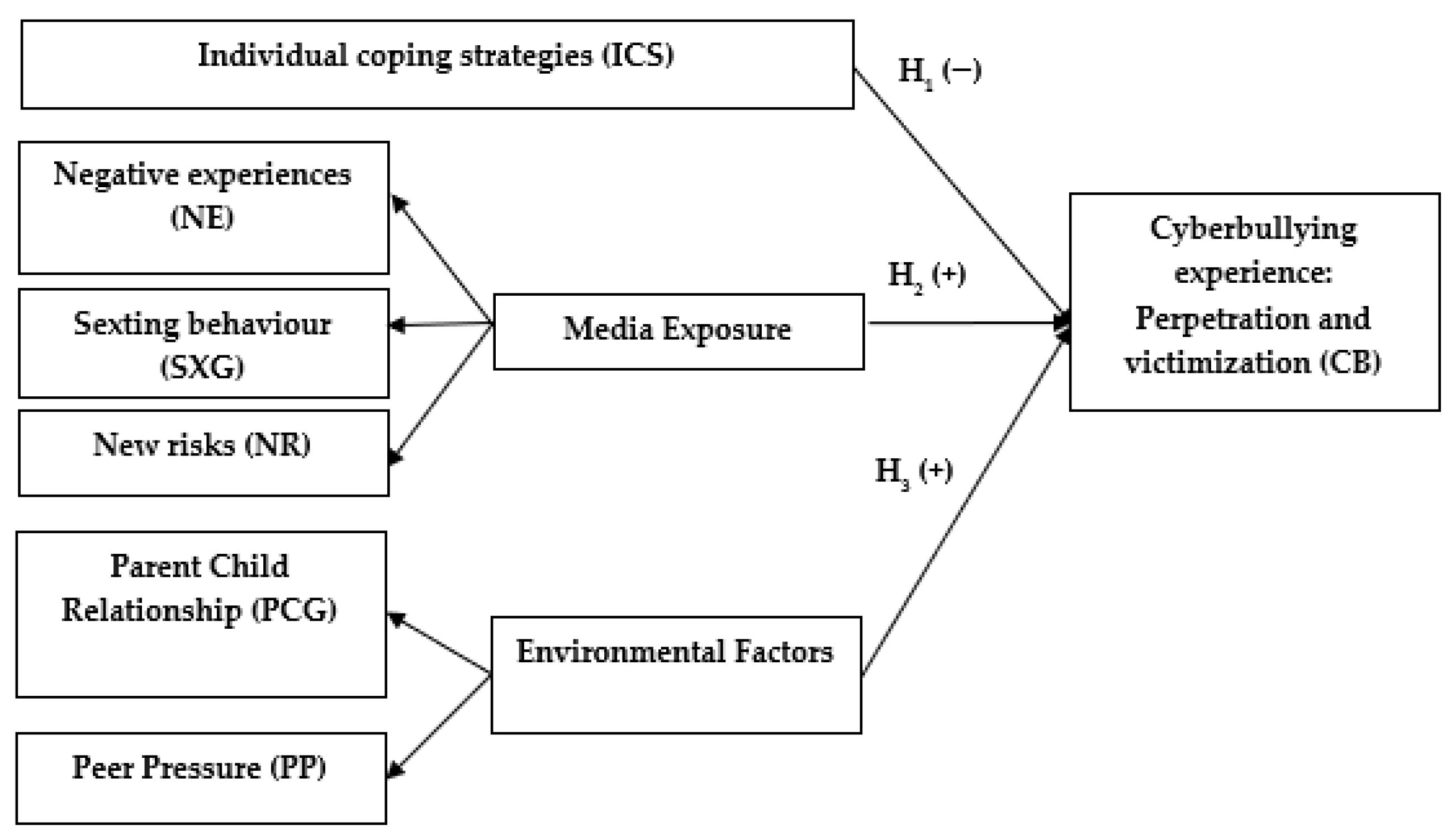 Proceedings 82 00109 g001 Proceedings 82 00109 g001