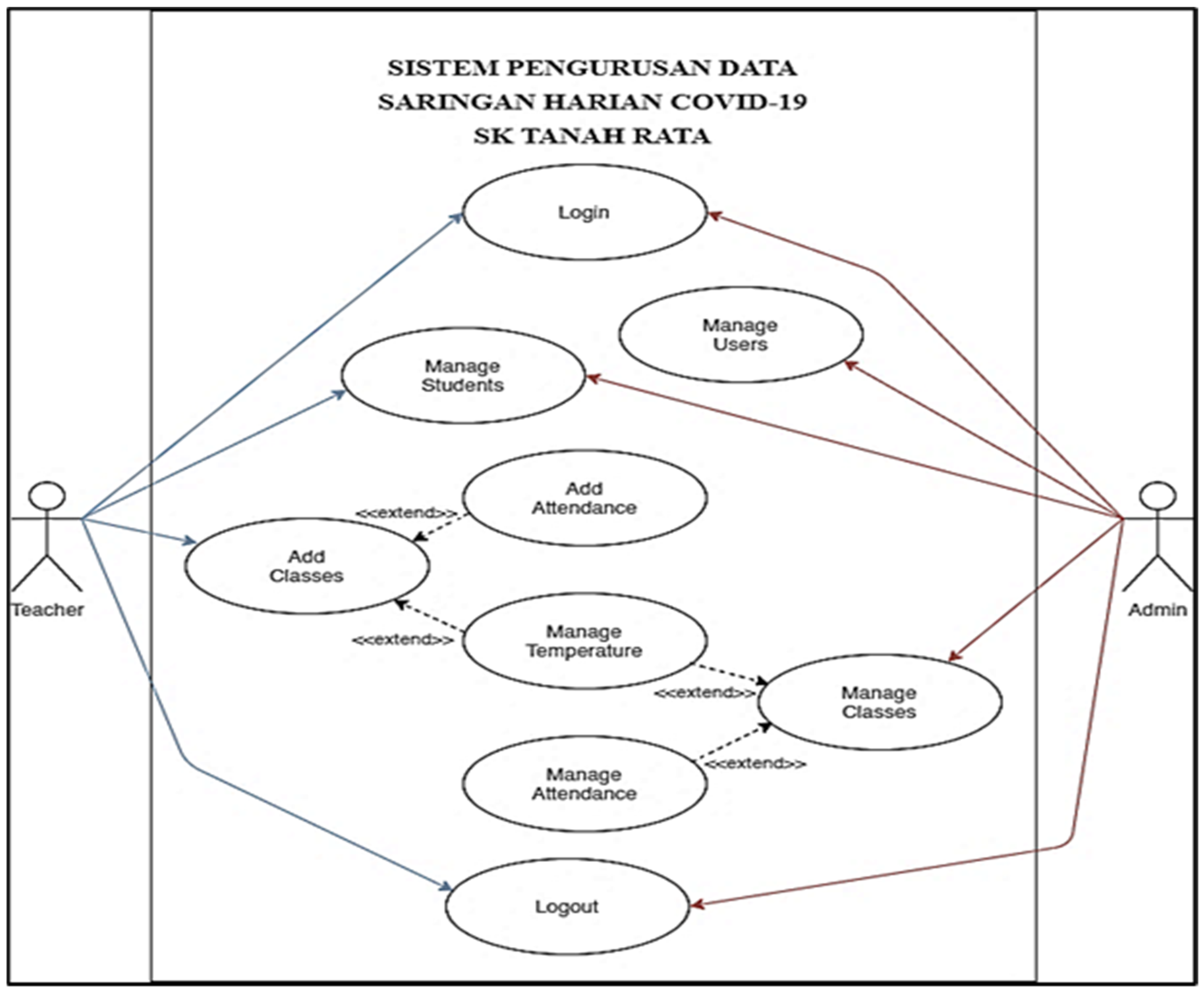 Proceedings 82 00111 g002