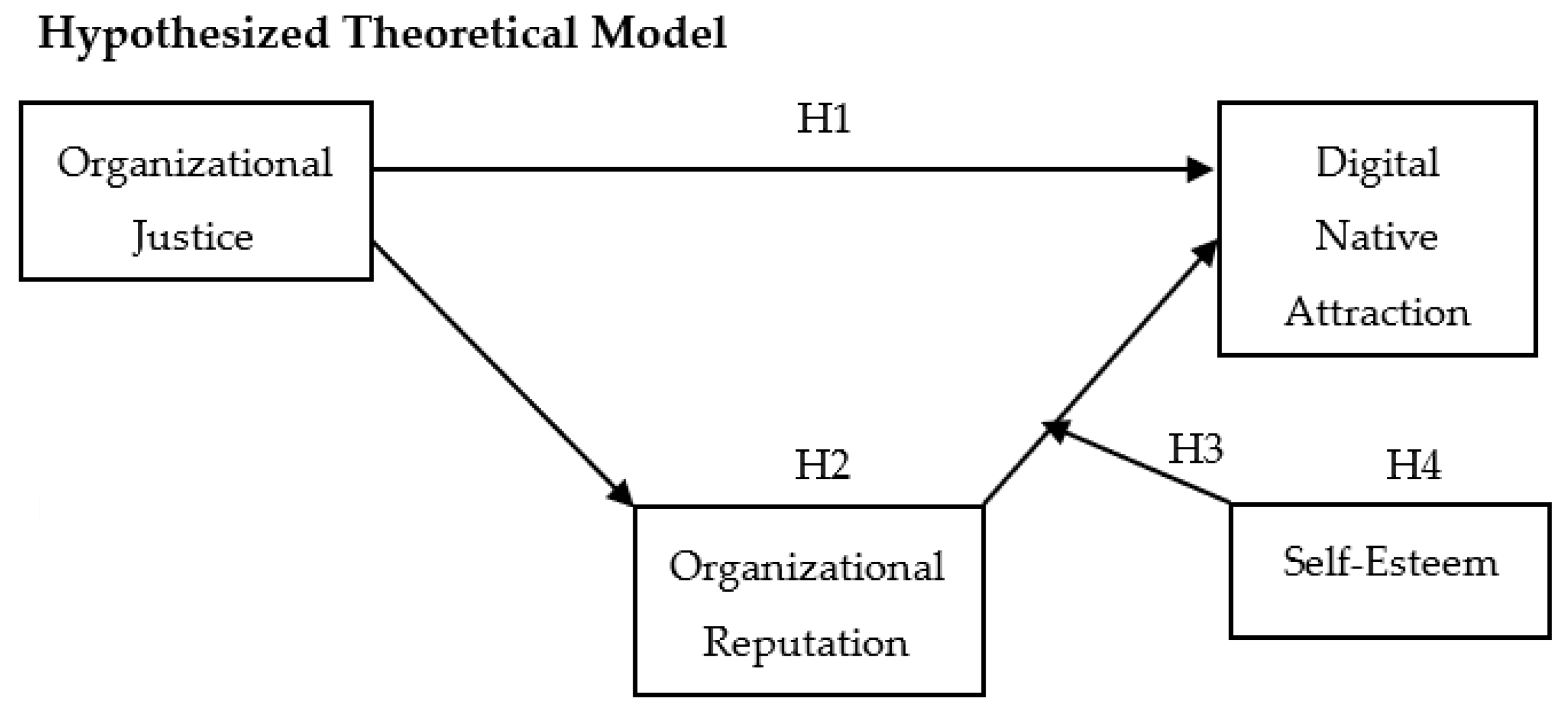 Proceedings 82 00112 g001