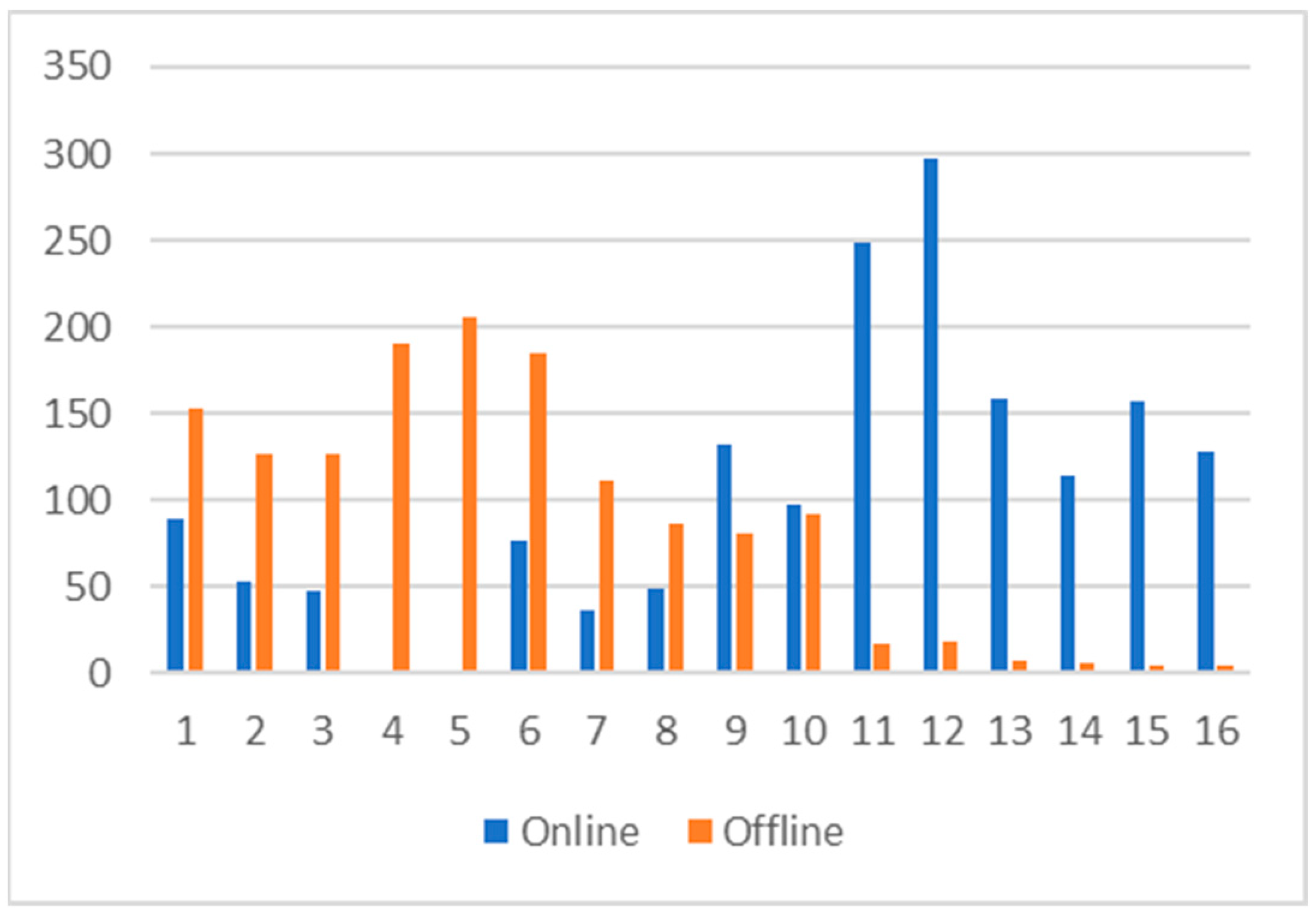 Proceedings 83 00014 g003 550