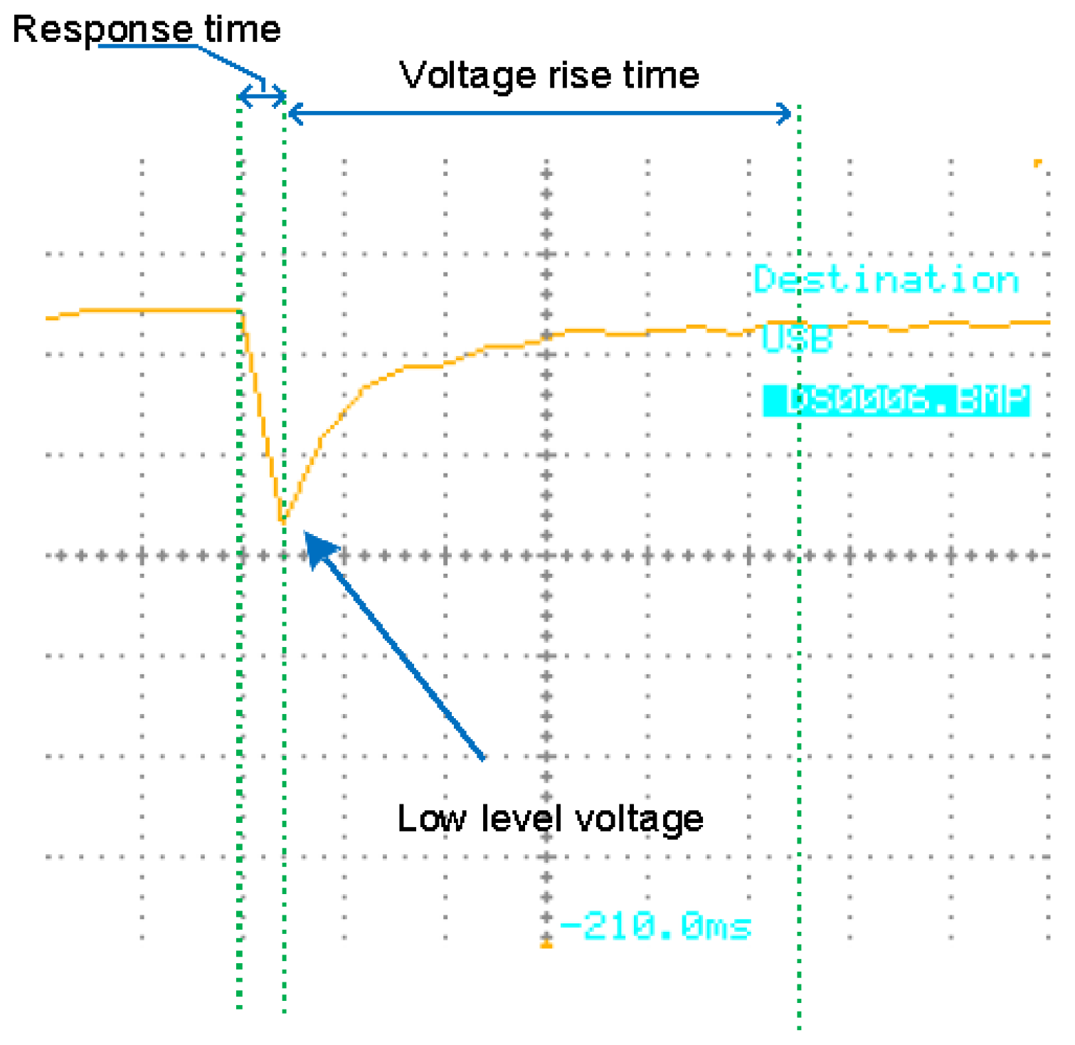 Development of Short-Circuit Protection in Hands-On Electronic Training ...