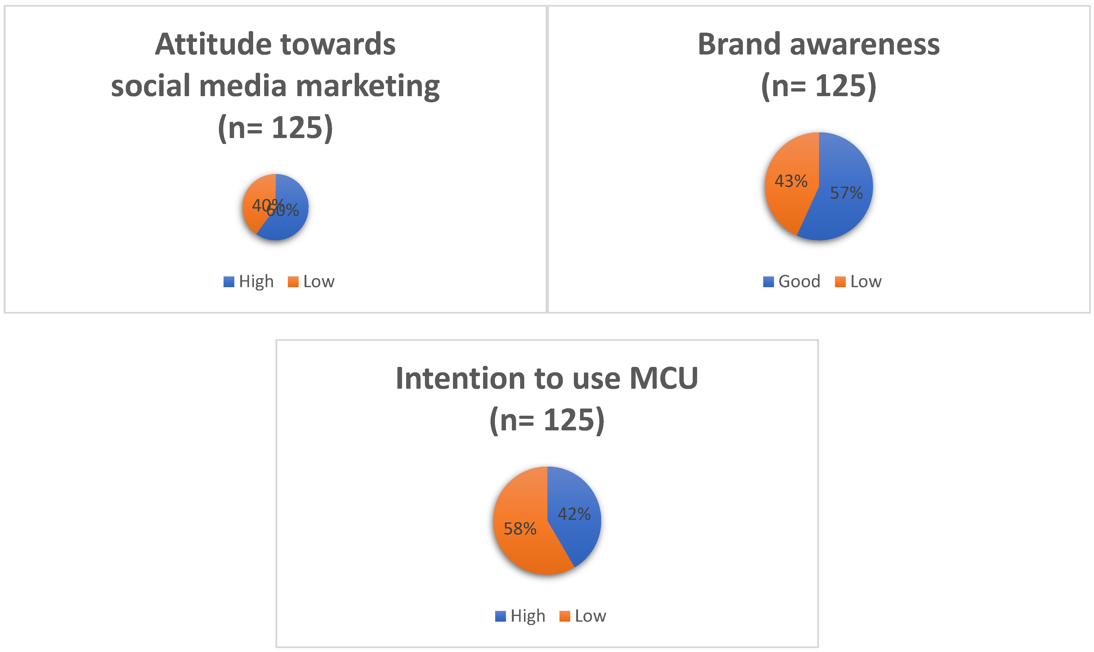 Sugarylove Onlyfans: The Role Of Social Media Marketing - d03a3hm