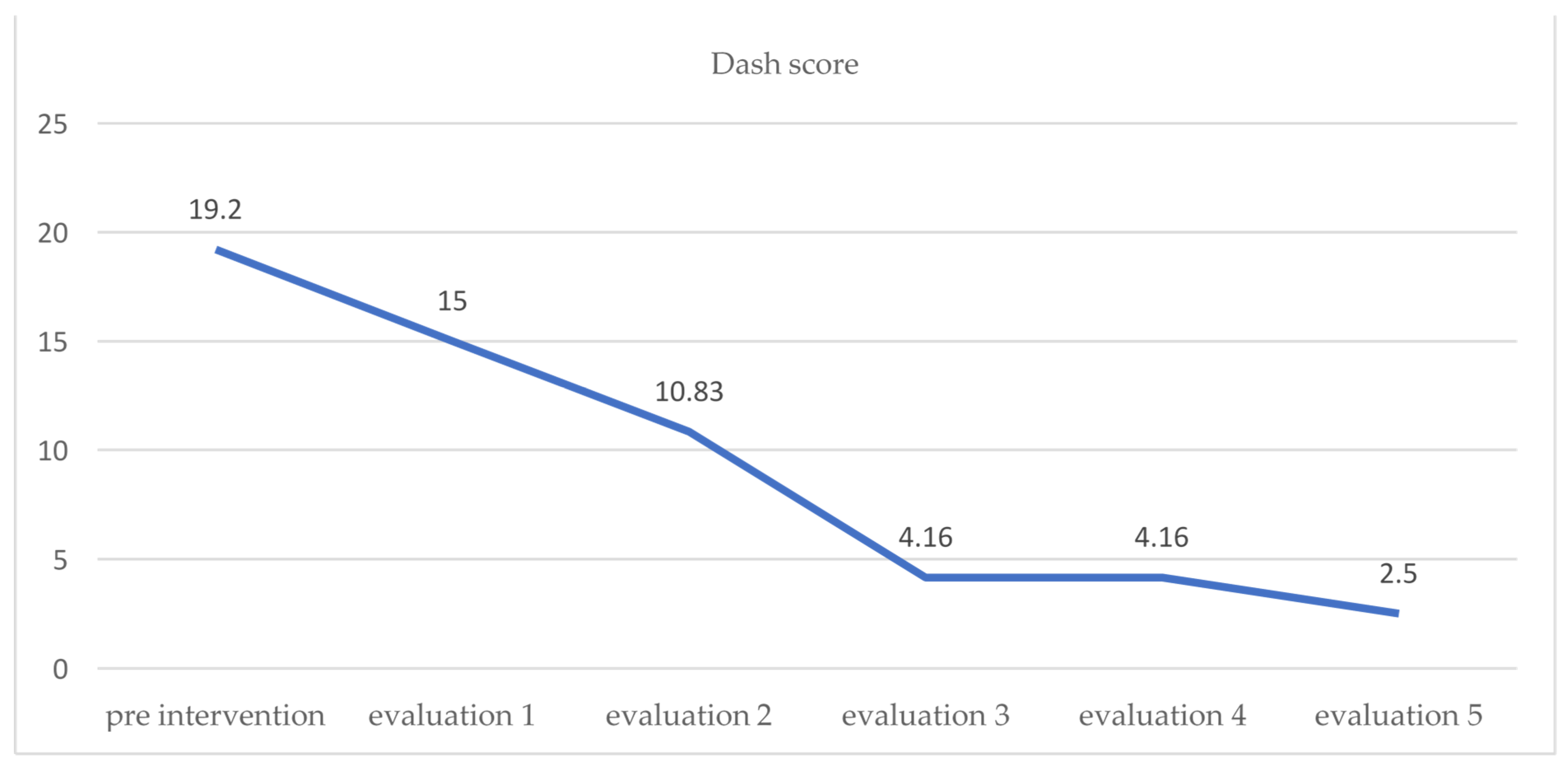 Proceedings 83 00055 g001 Proceedings 83 00055 g001