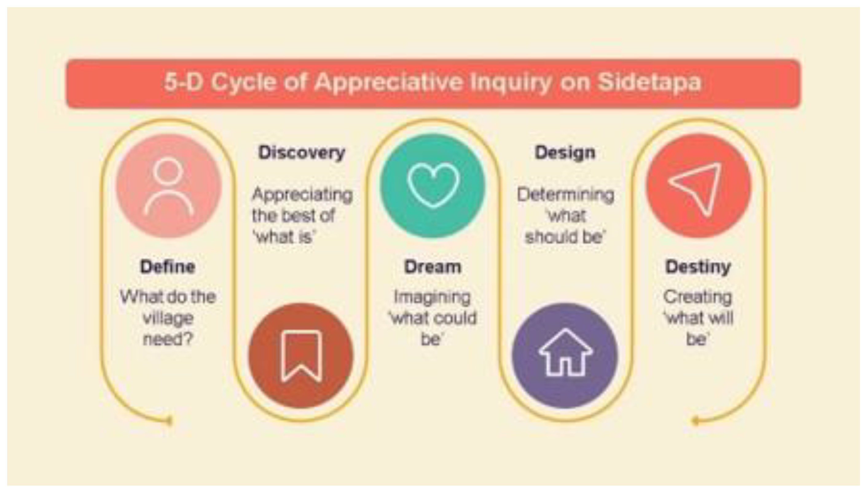 Proceedings 83 00057 g002 550