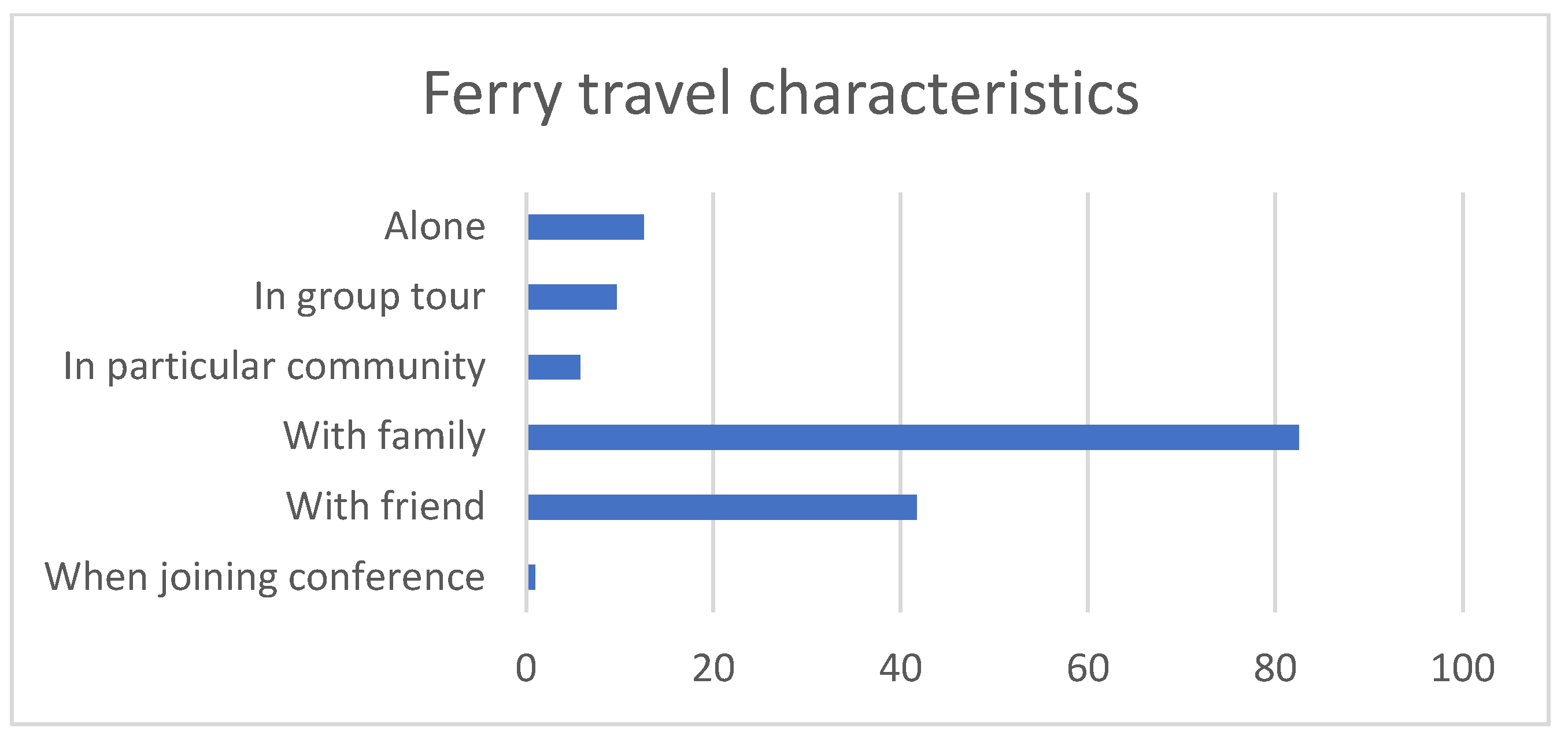 Proceedings 83 00063 g002
